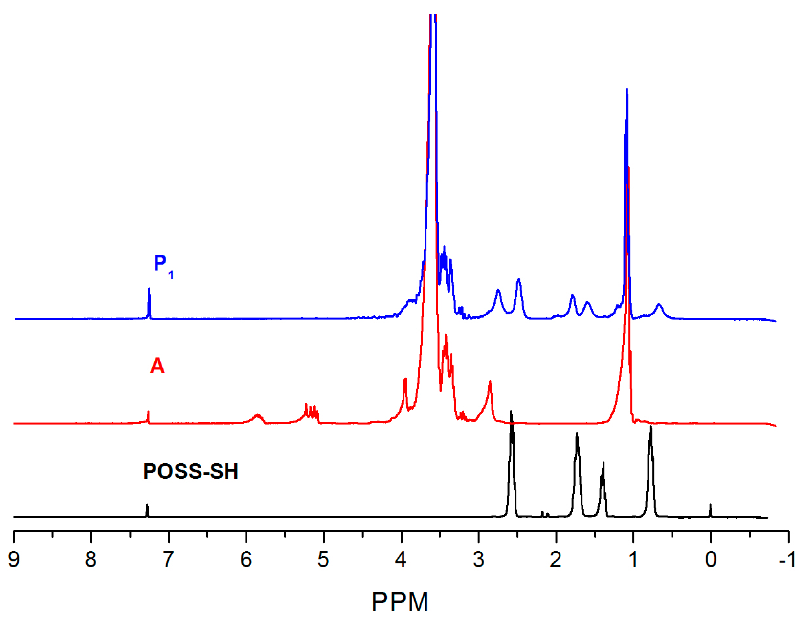 Polymers 09 00251 g001 550