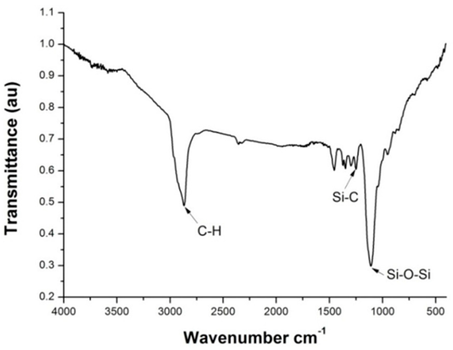 Polymers 09 00251 g002 550