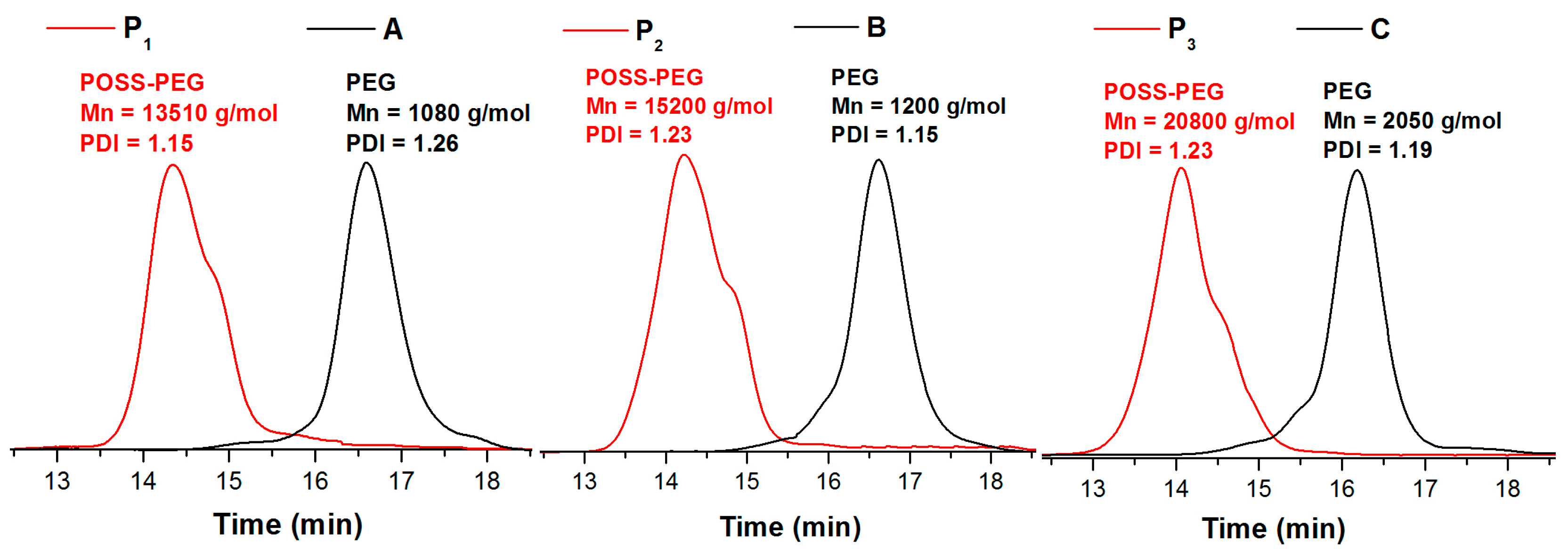 Polymers 09 00251 g003 550