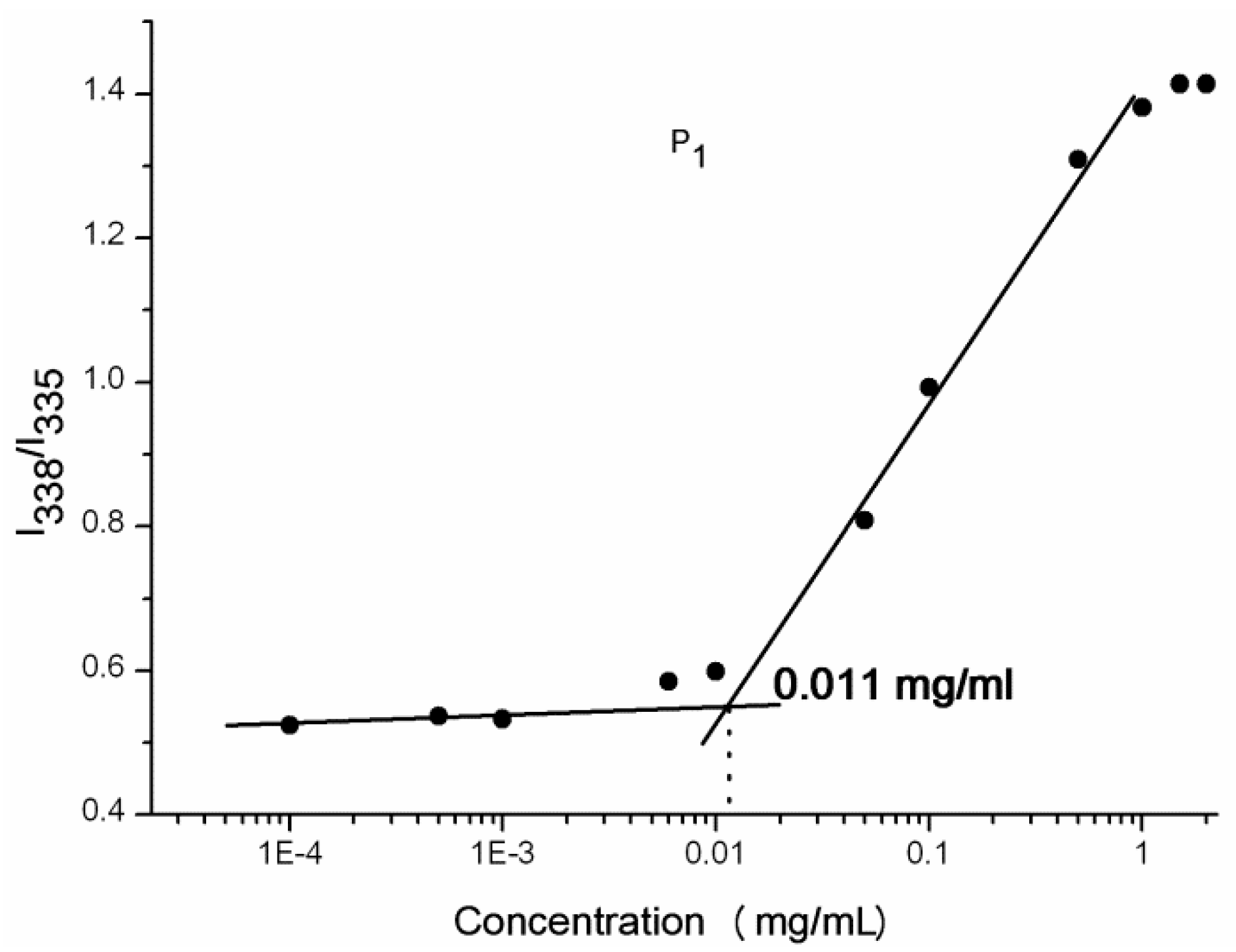 Polymers 09 00251 g005 550