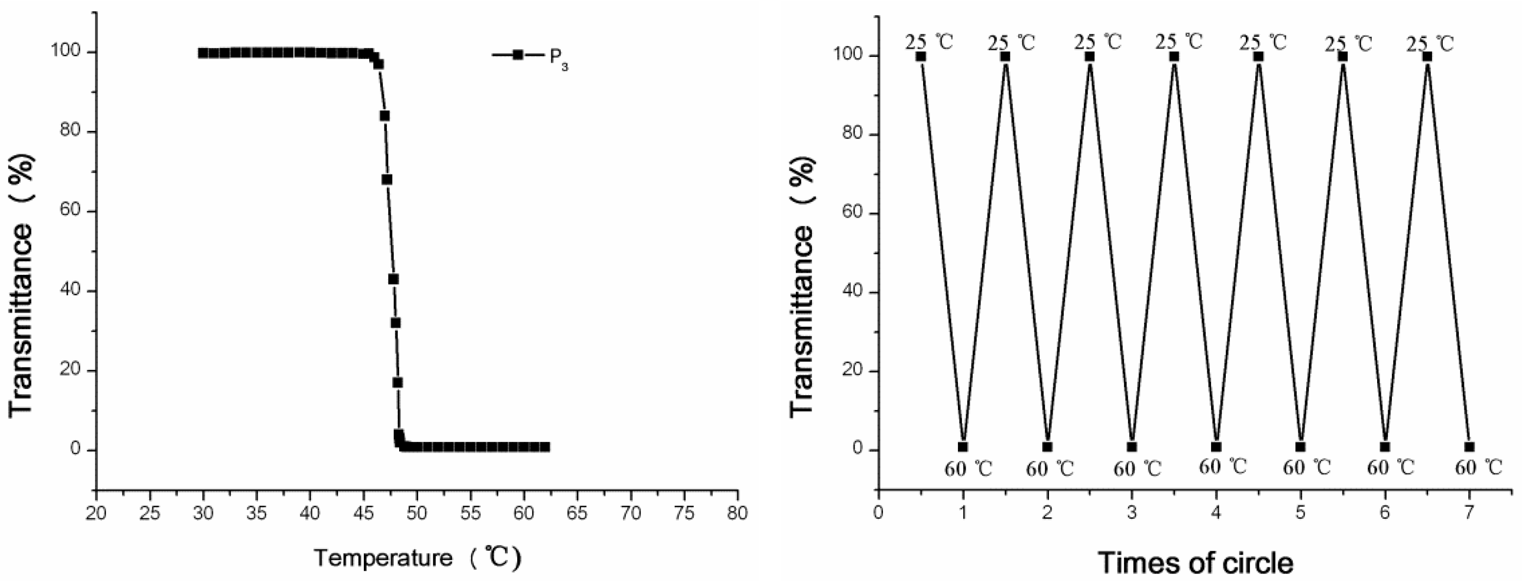 Polymers 09 00251 g009 550