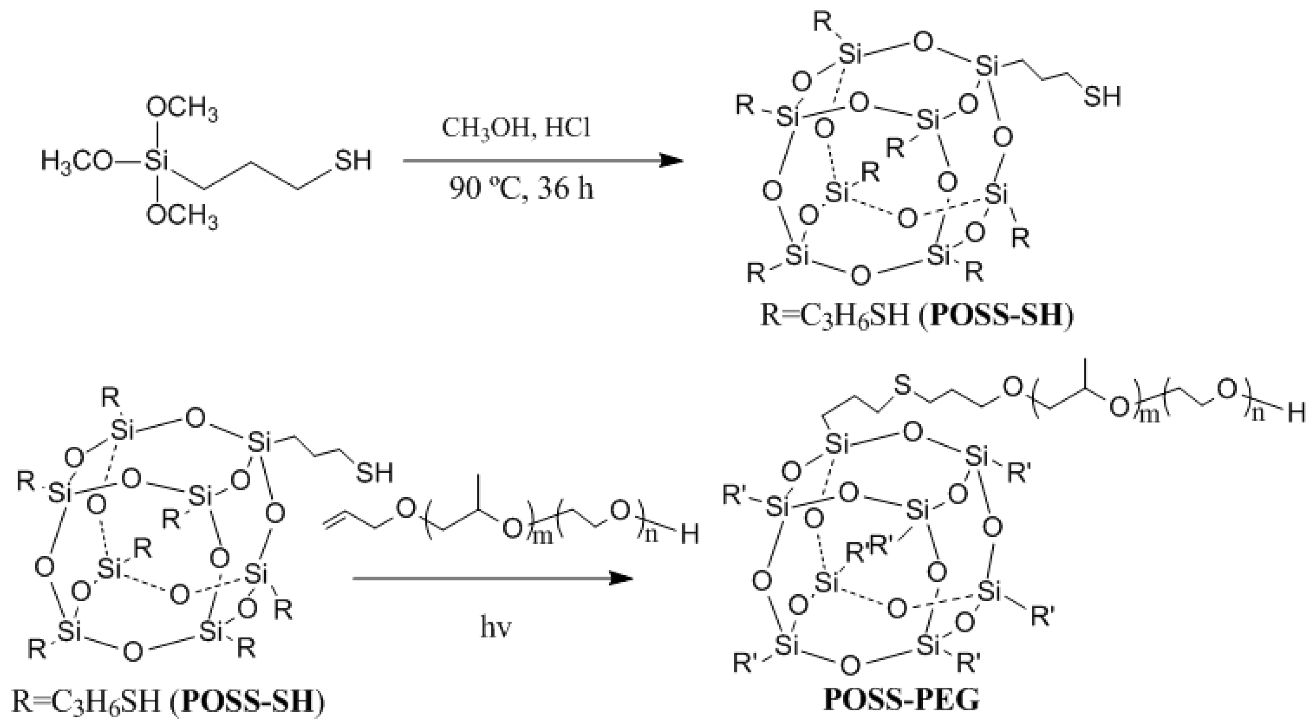 Polymers 09 00251 sch001 550