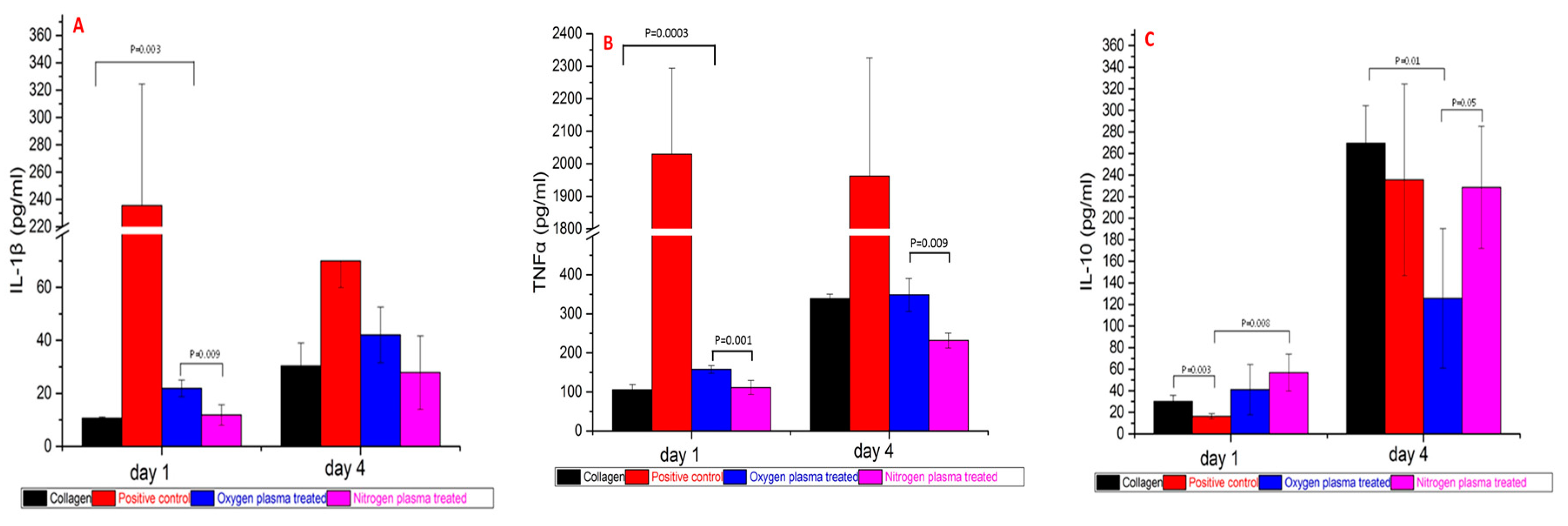 Polymers 09 00254 g006 550