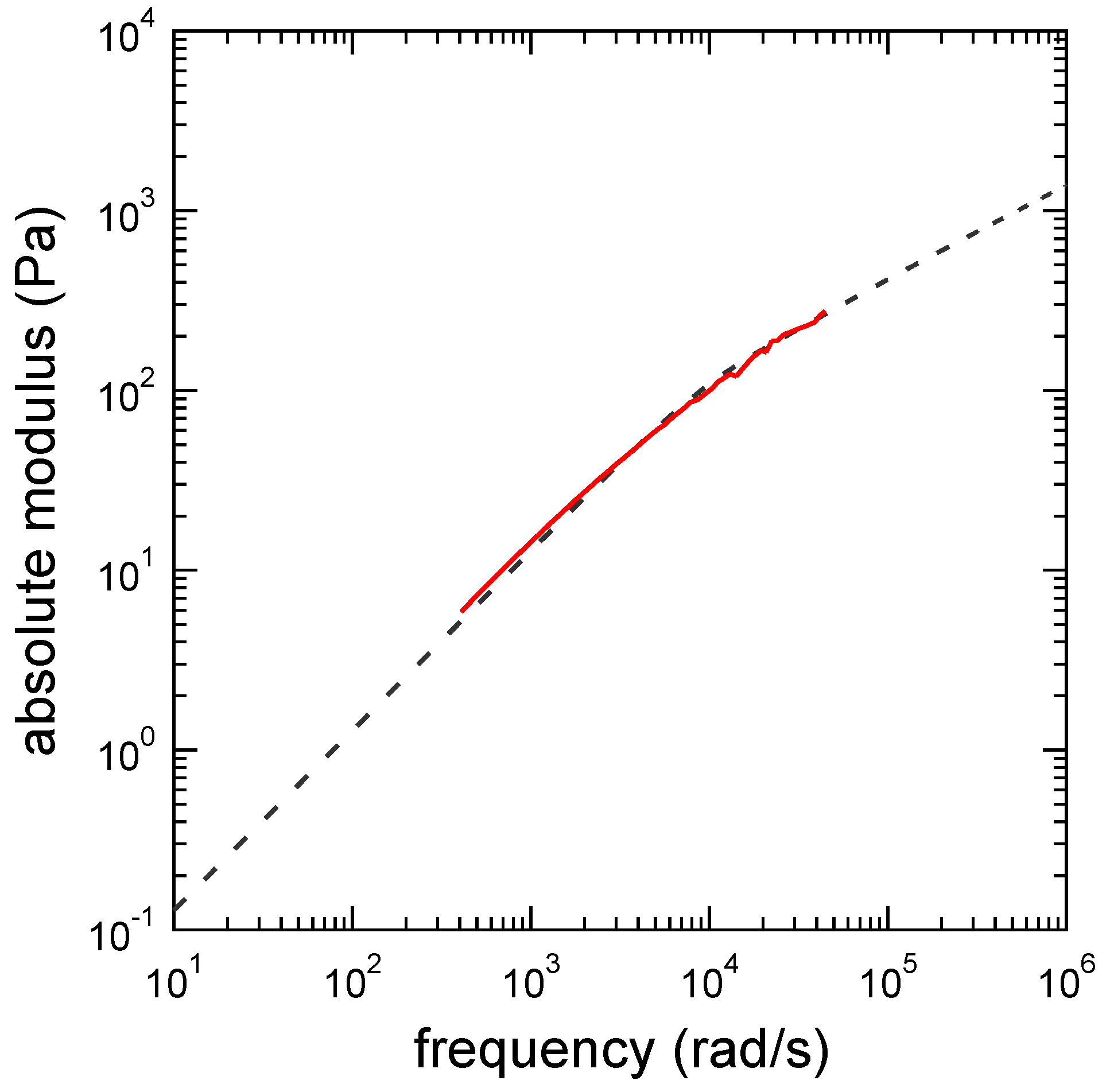 Polymers 09 00256 g002
