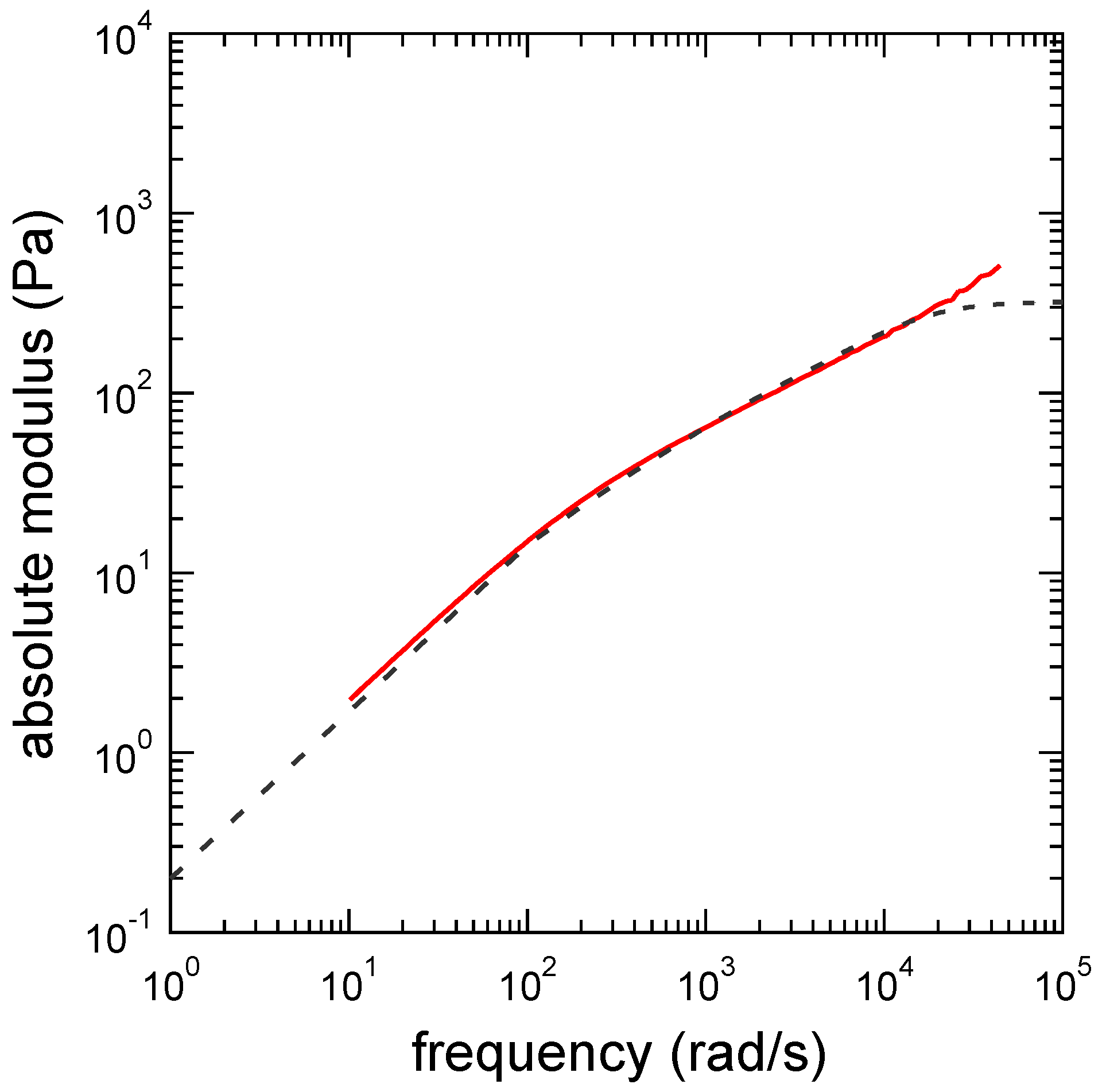 Polymers 09 00256 g003