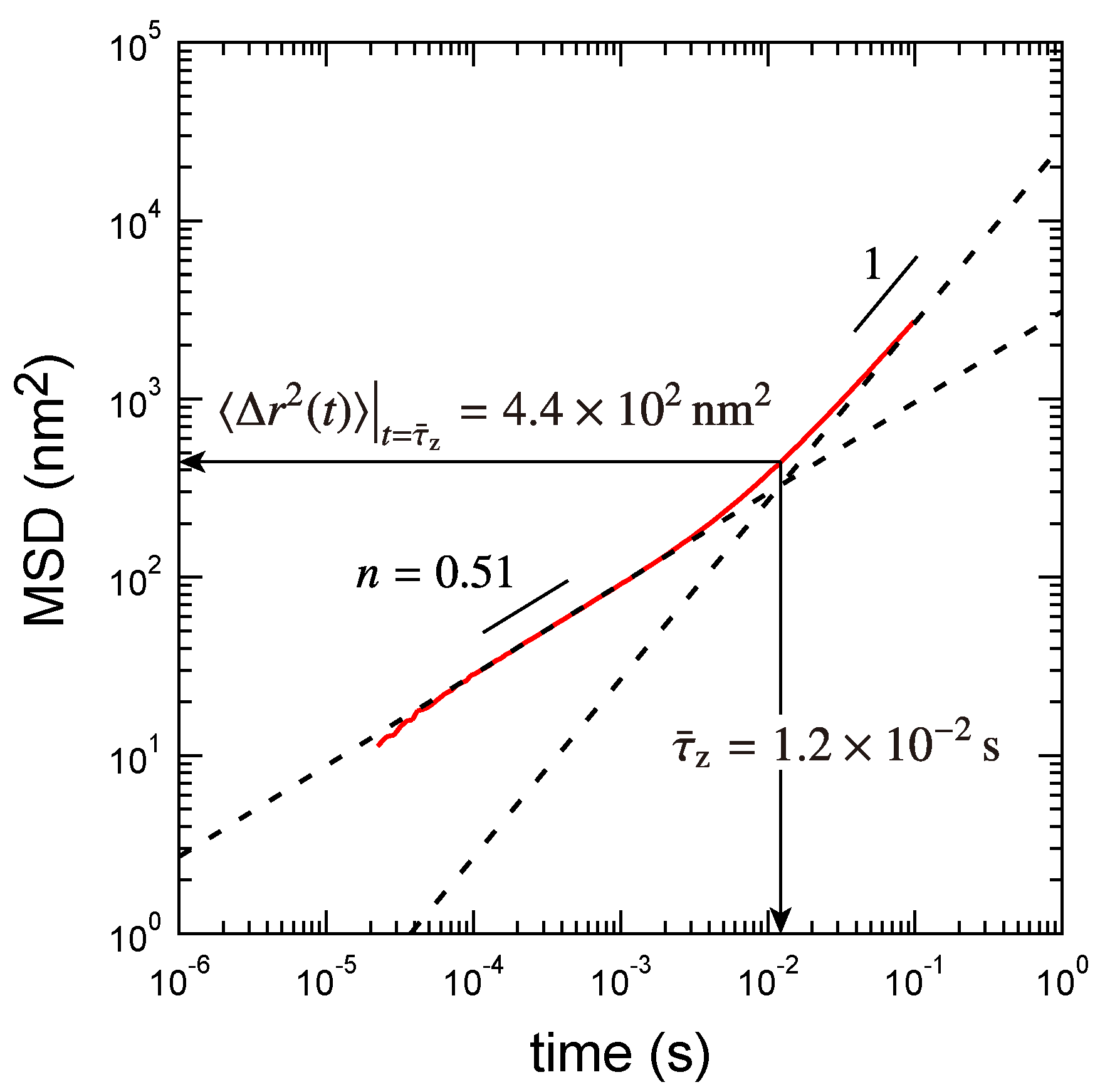 Polymers 09 00256 g005