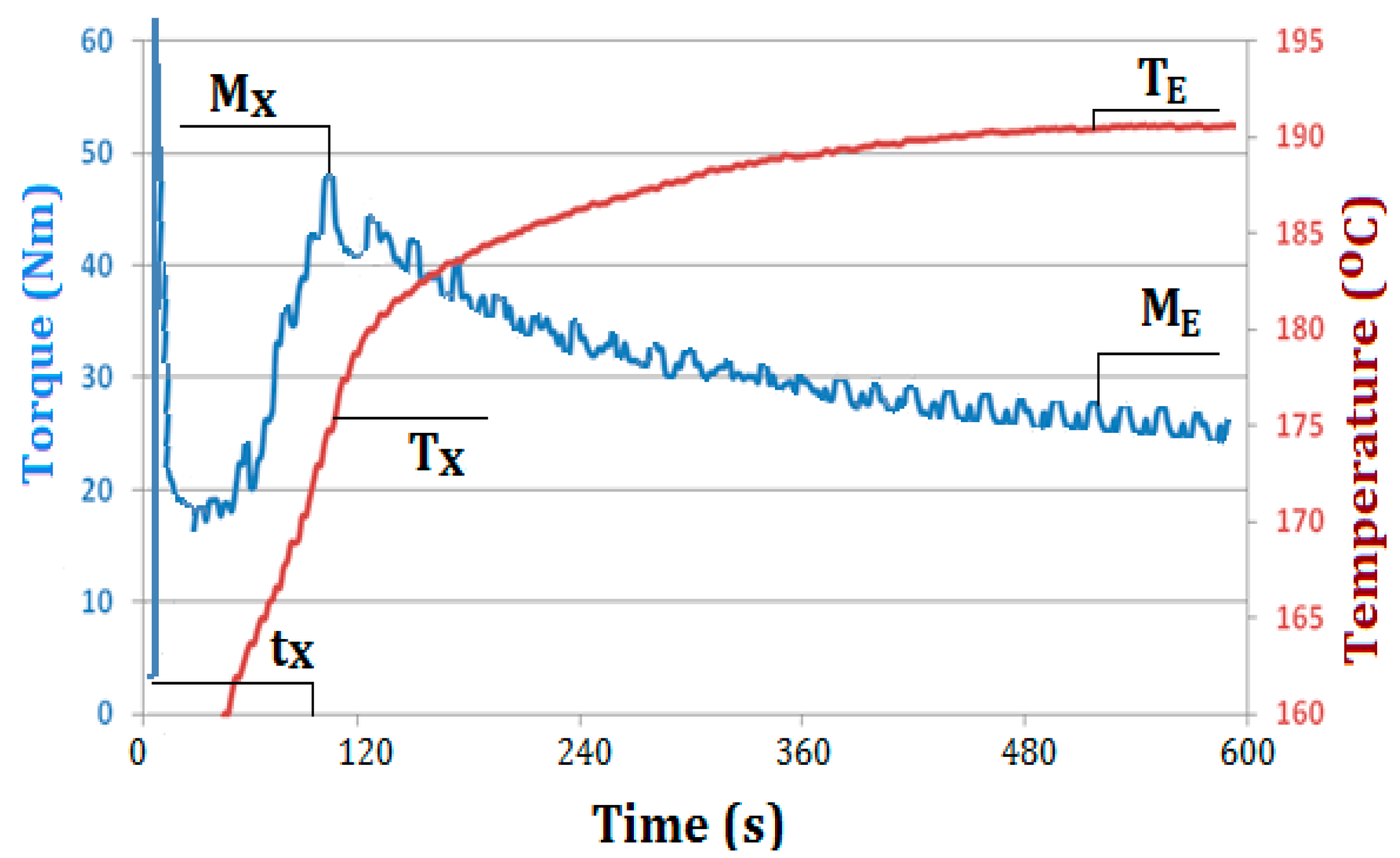 Polymers 09 00258 g003