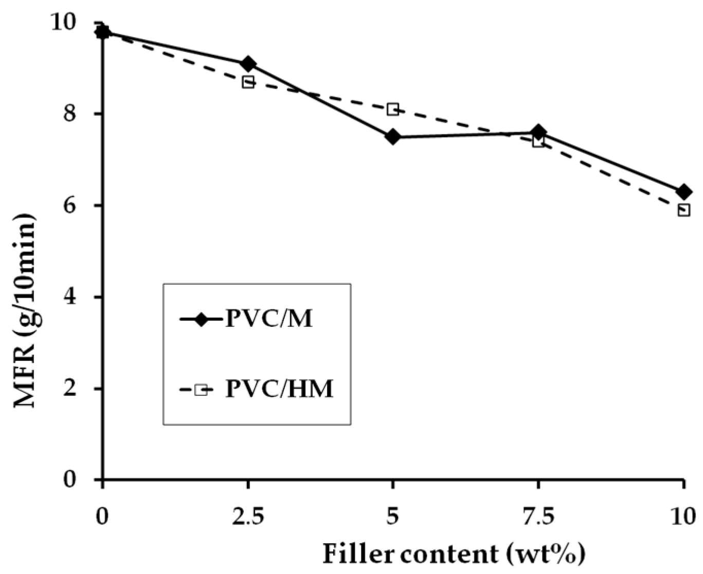 Polymers 09 00258 g004