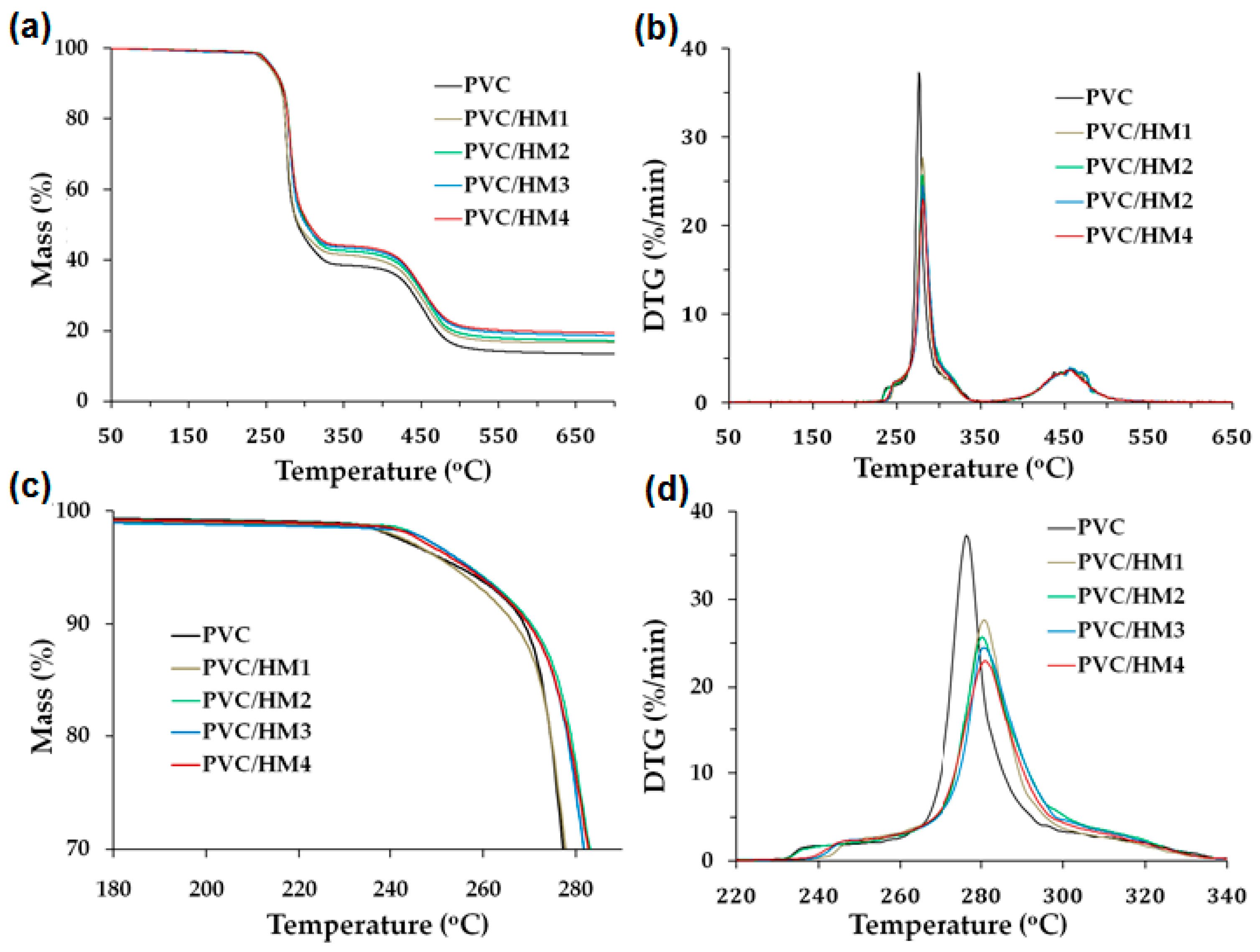 Polymers 09 00258 g005