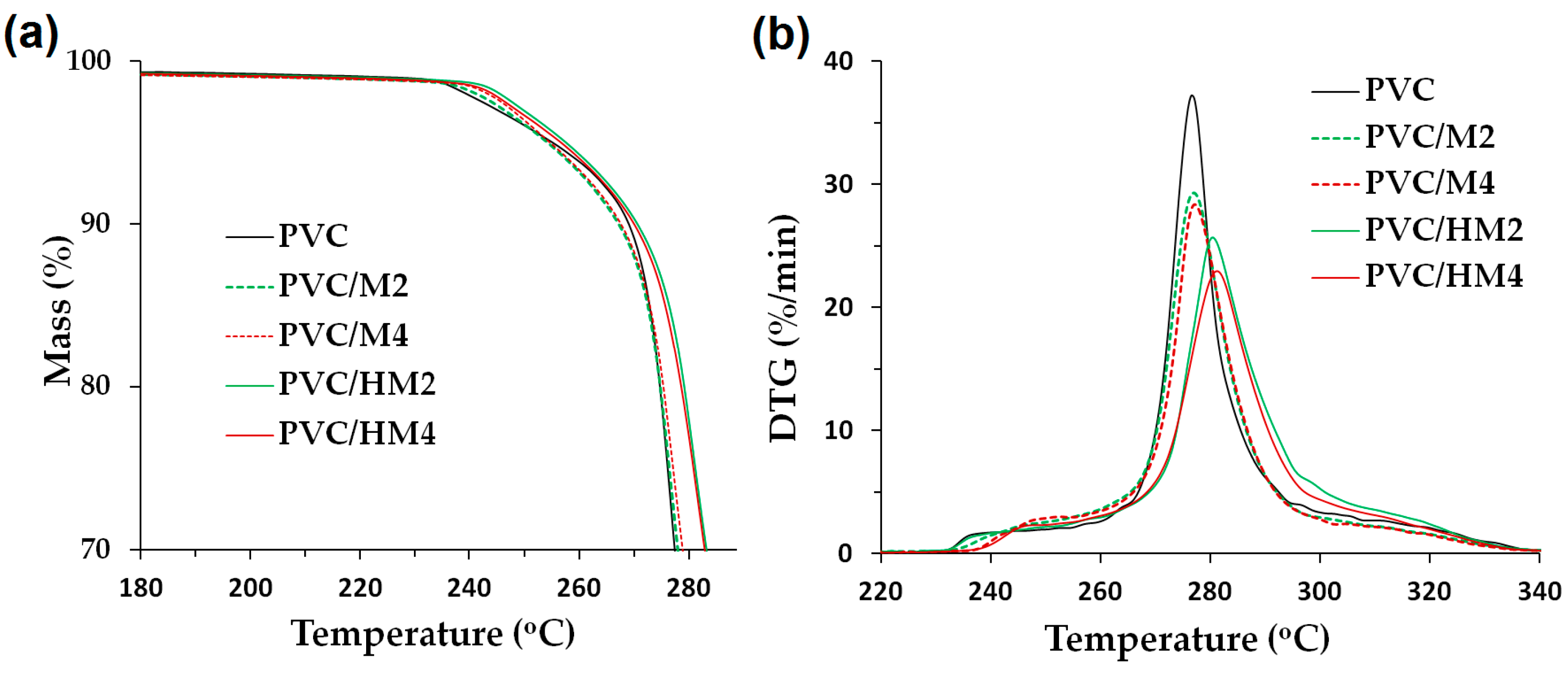 Polymers 09 00258 g006