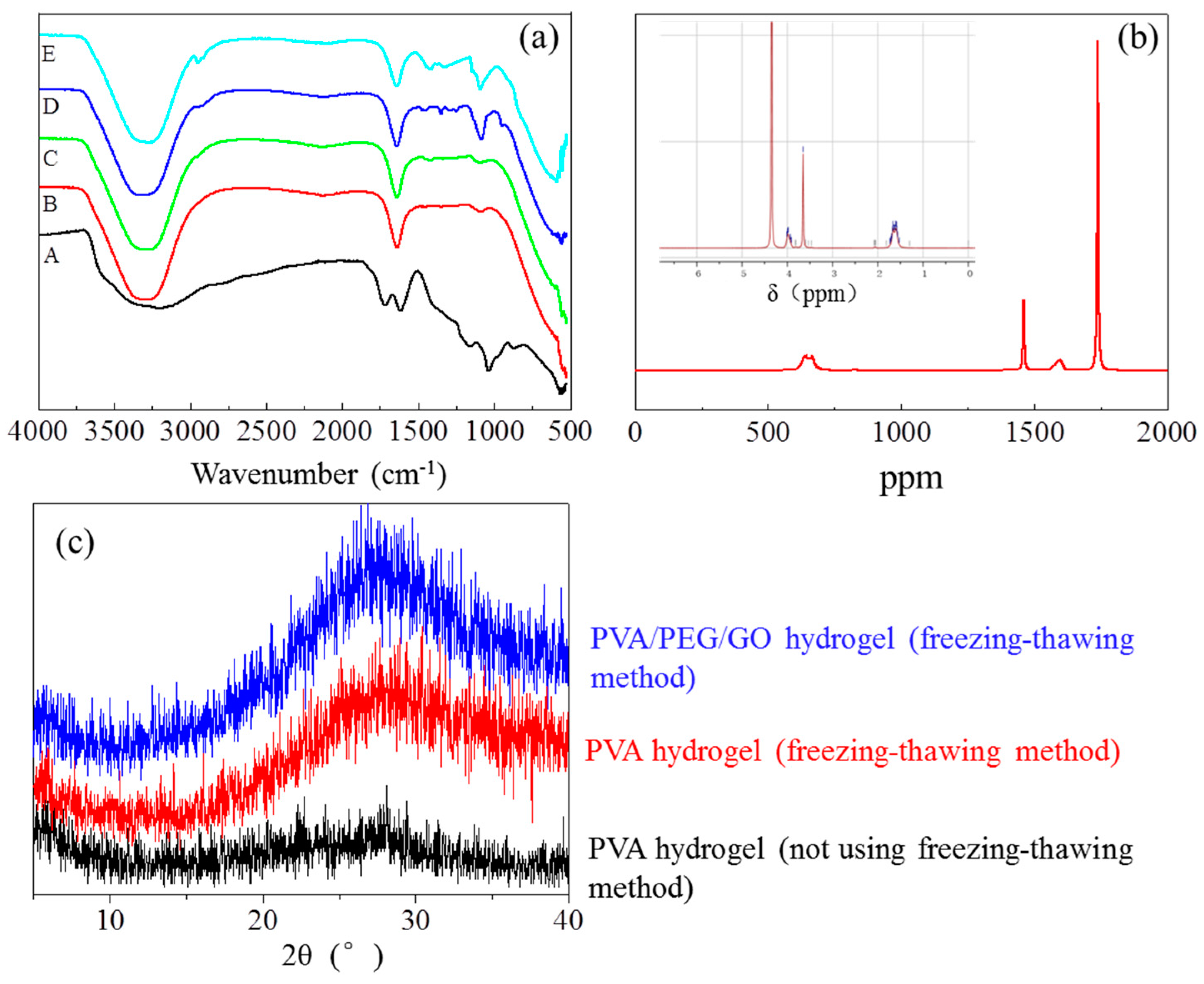 Polymers 09 00259 g003 550