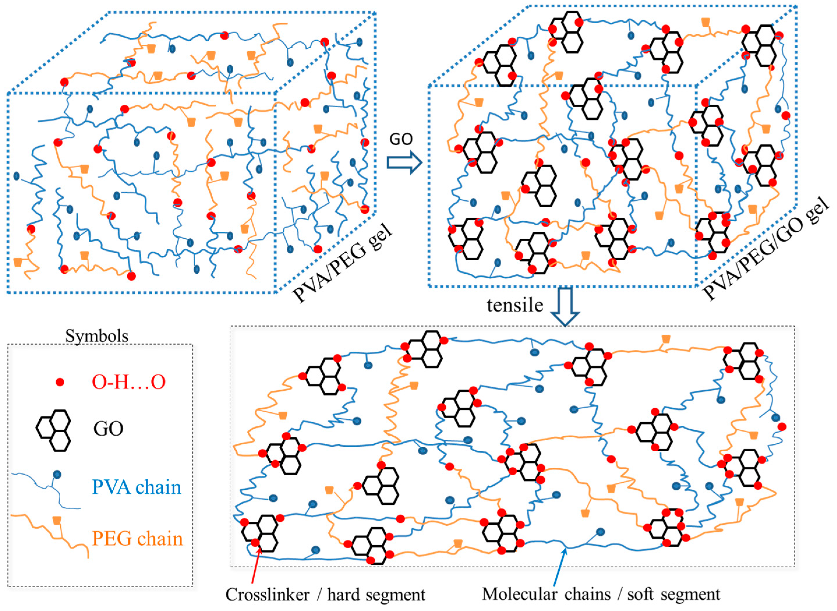 Polymers 09 00259 g005 550