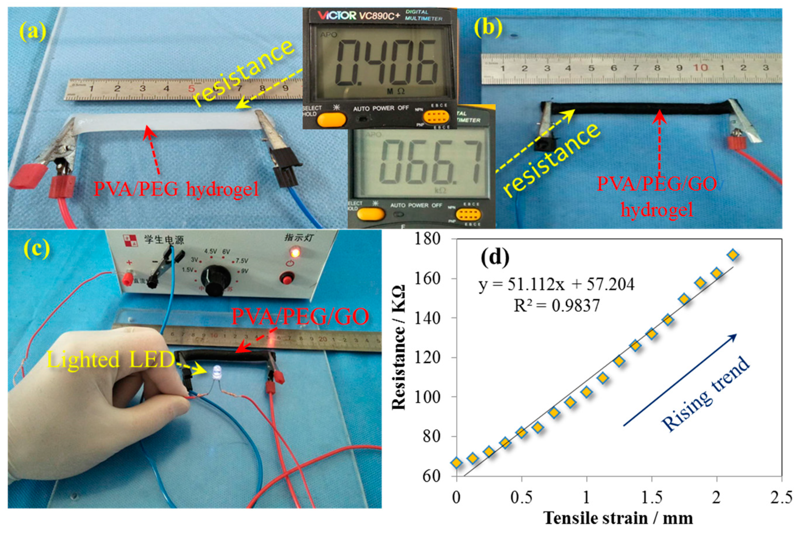 Polymers 09 00259 g006 550