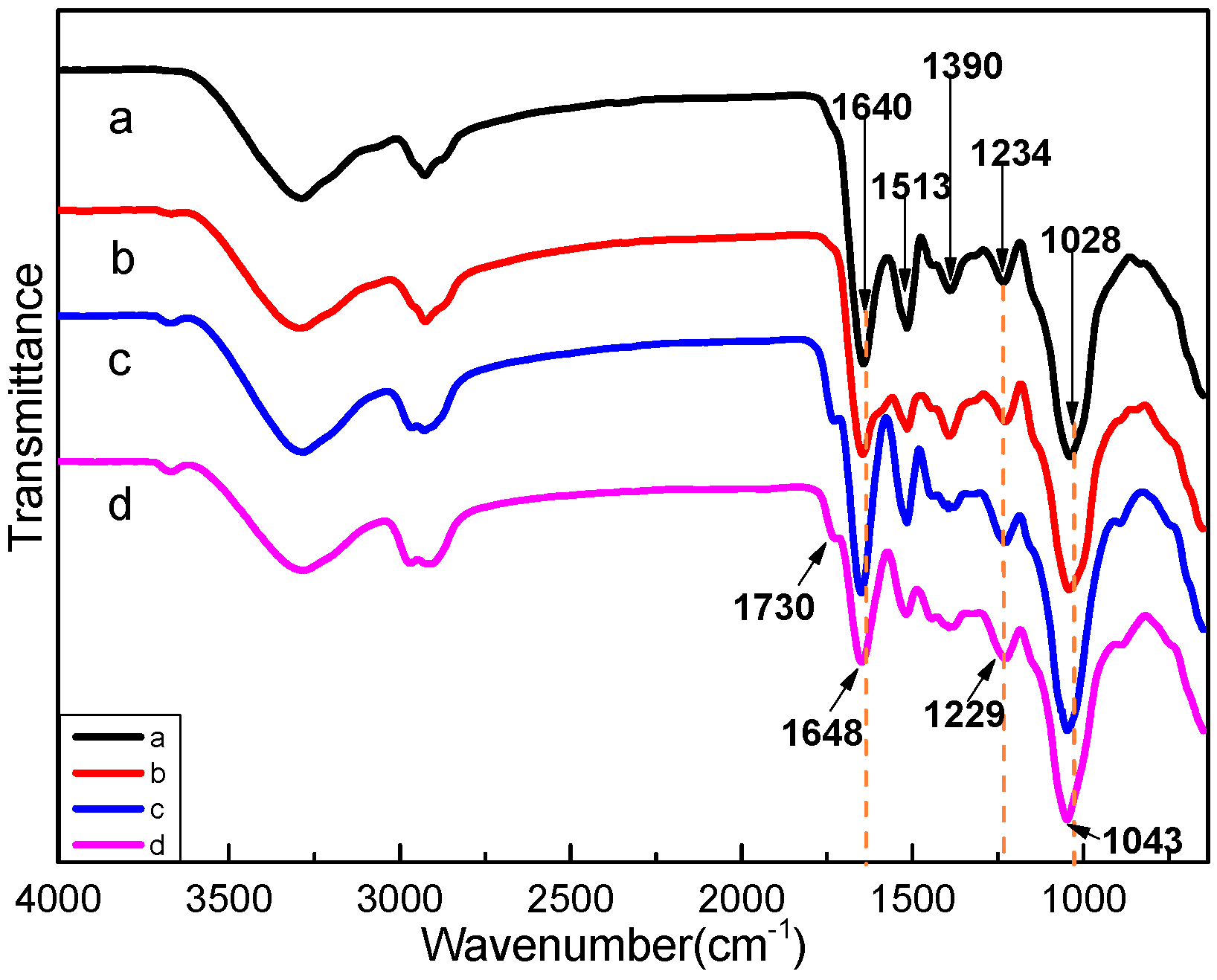 Polymers 09 00261 g001