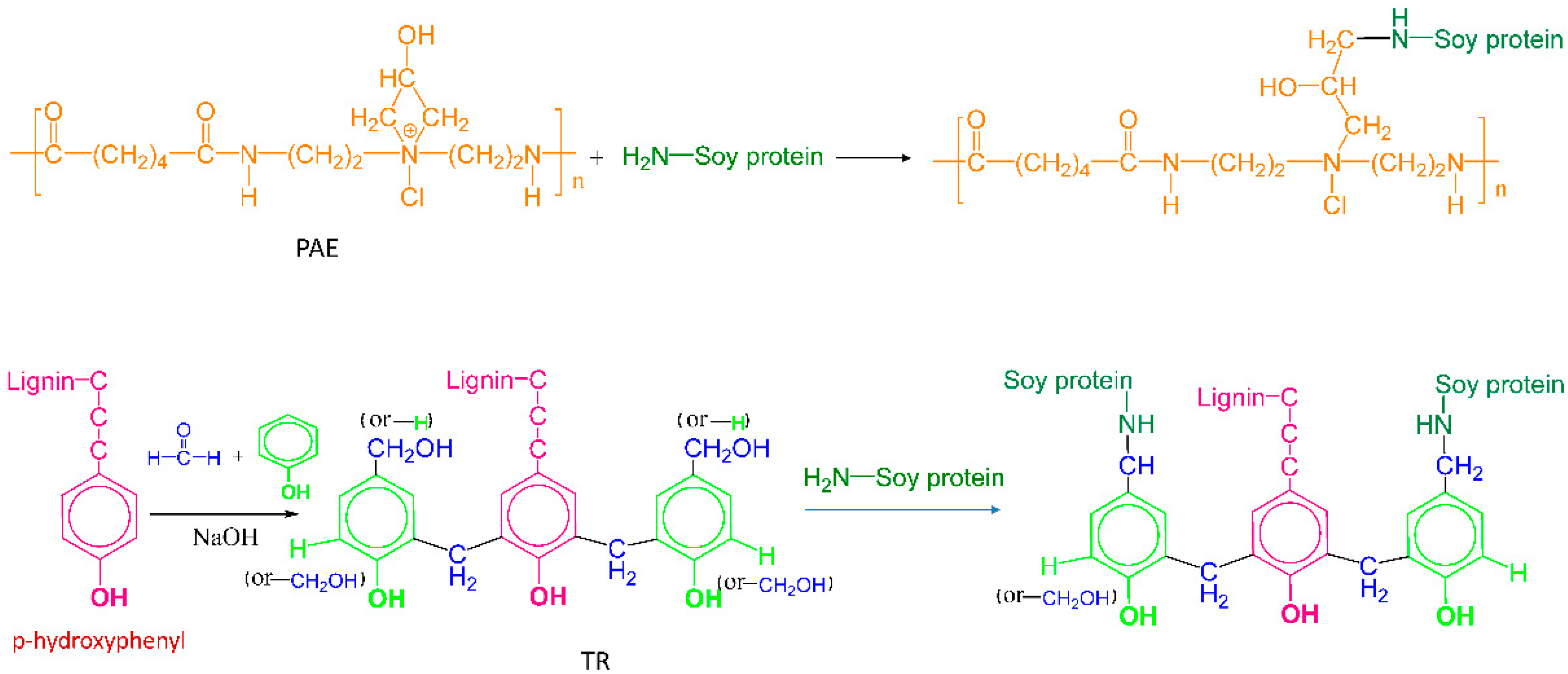 Polymers 09 00261 sch001