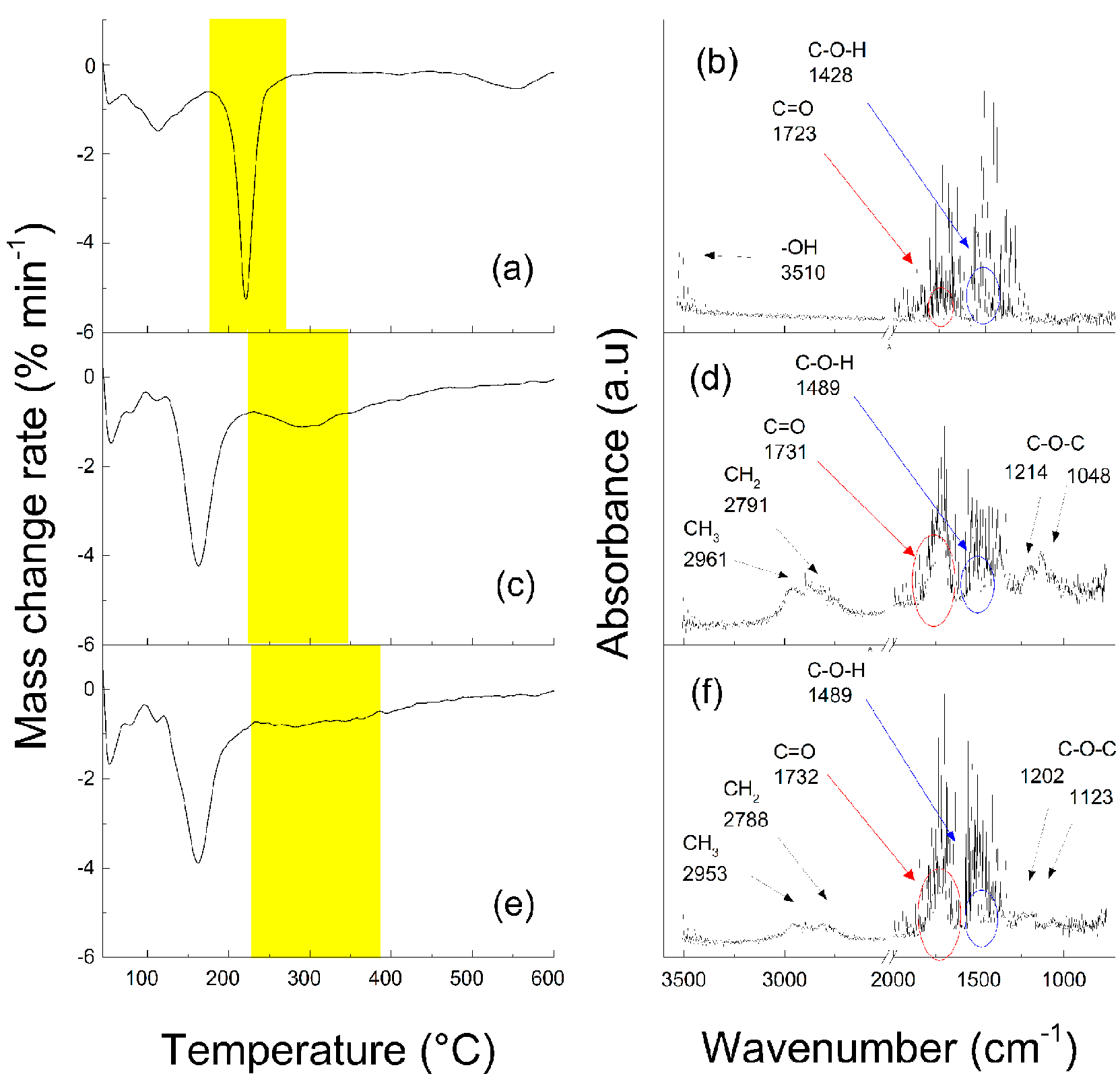Polymers 09 00264 g001 550