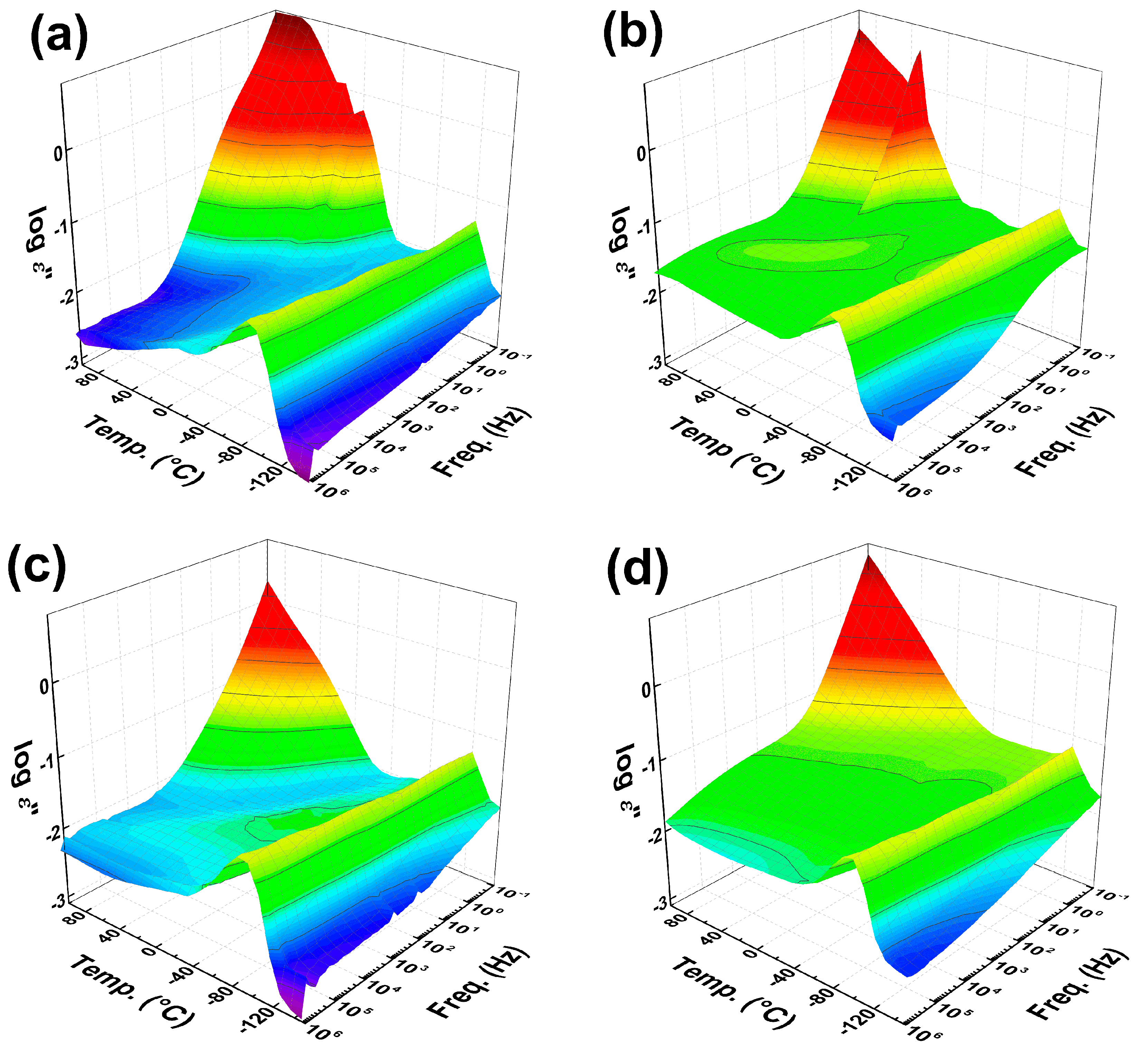 Polymers 09 00264 g005 550