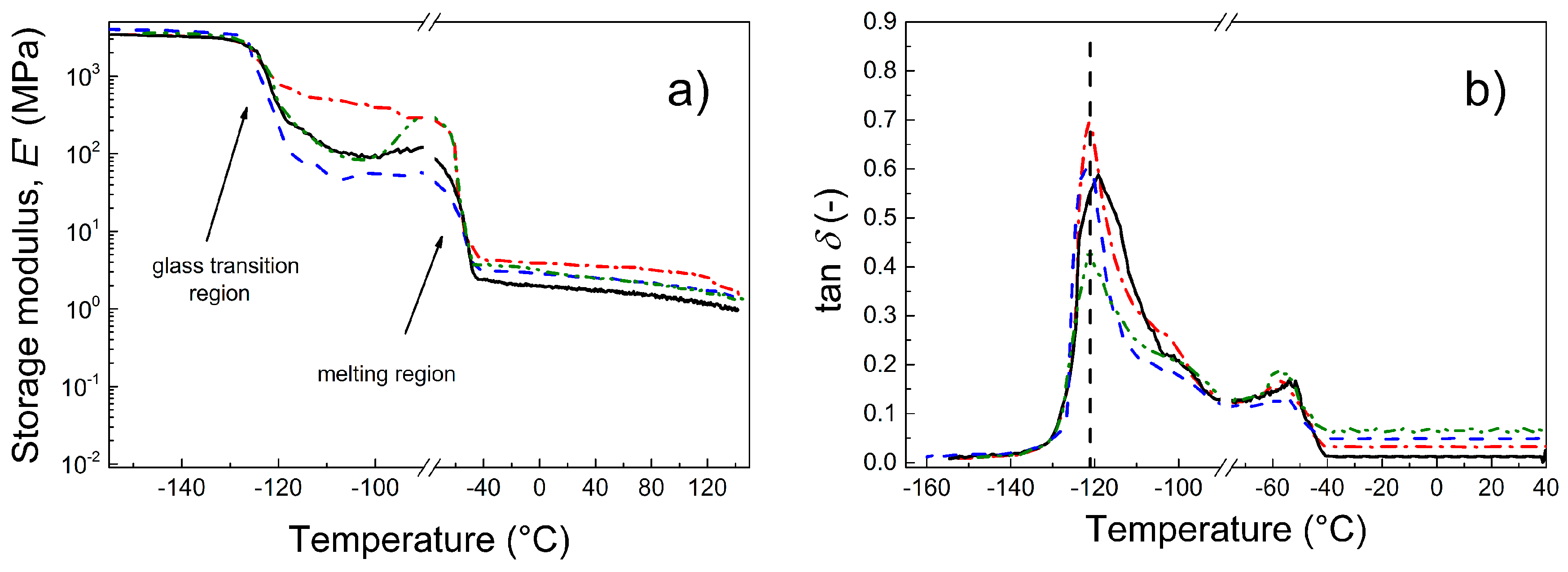 Polymers 09 00264 g006 550
