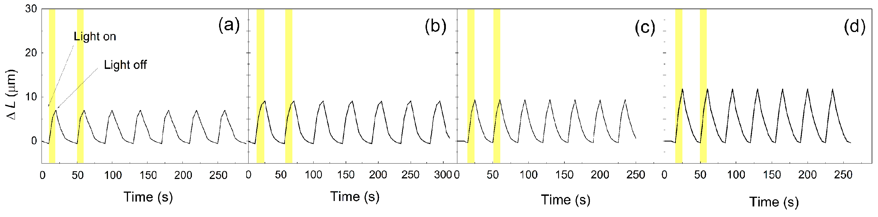 Polymers 09 00264 g008 550