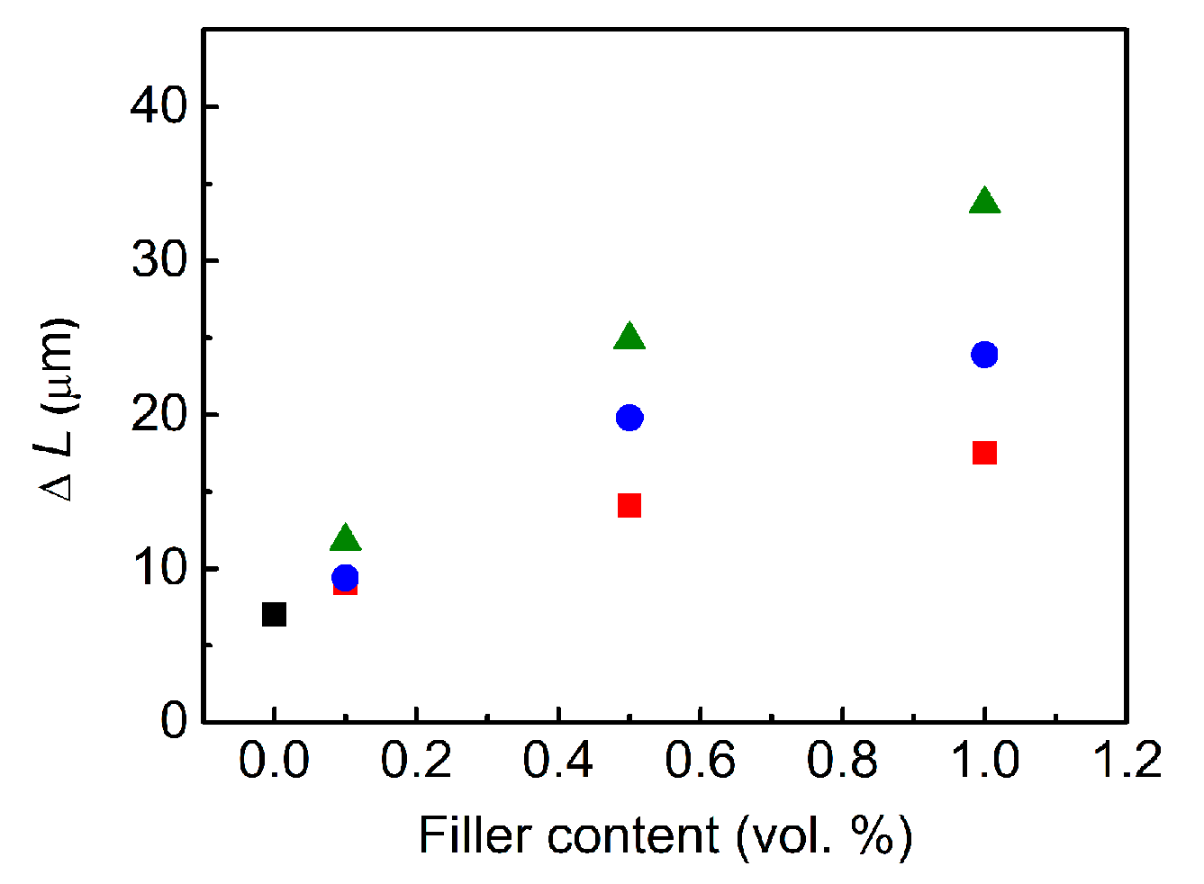 Polymers 09 00264 g009 550