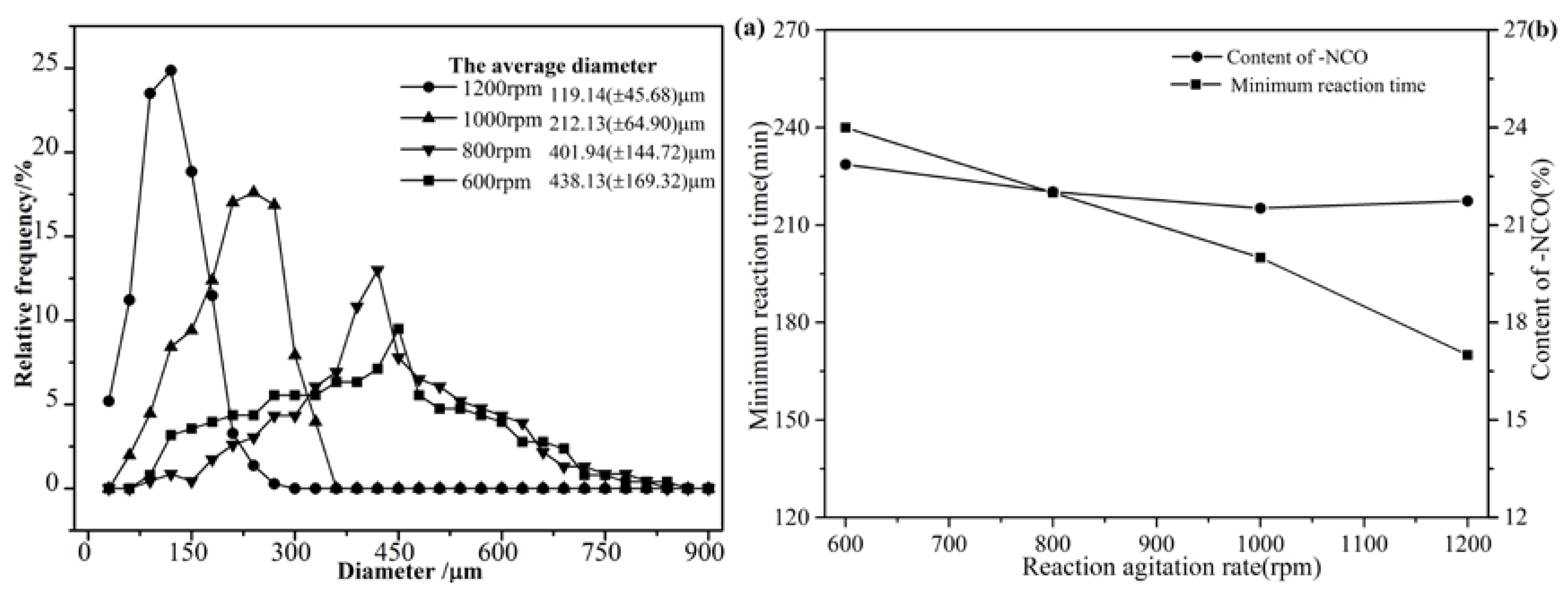 Polymers 09 00274 g003