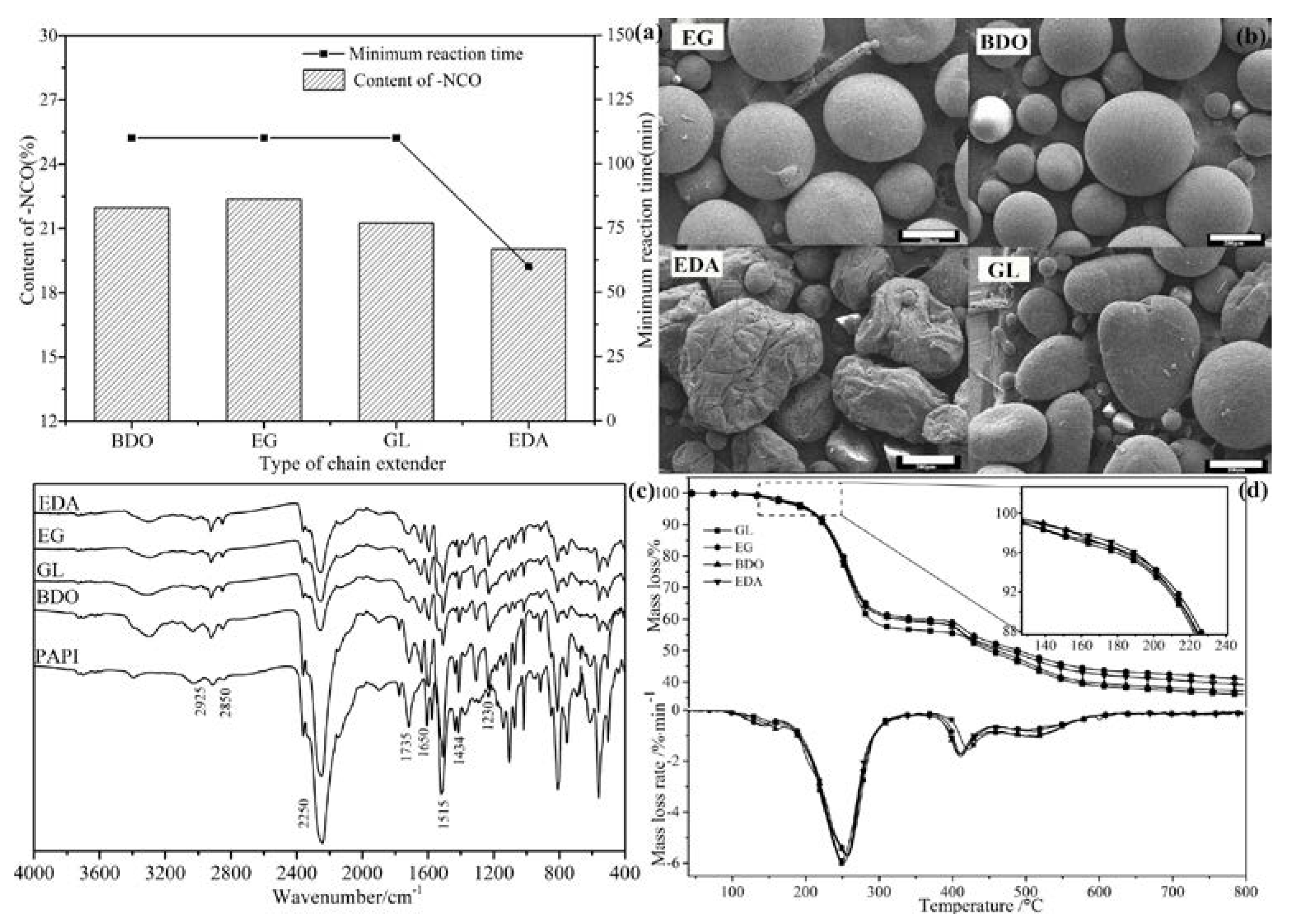 Polymers 09 00274 g005