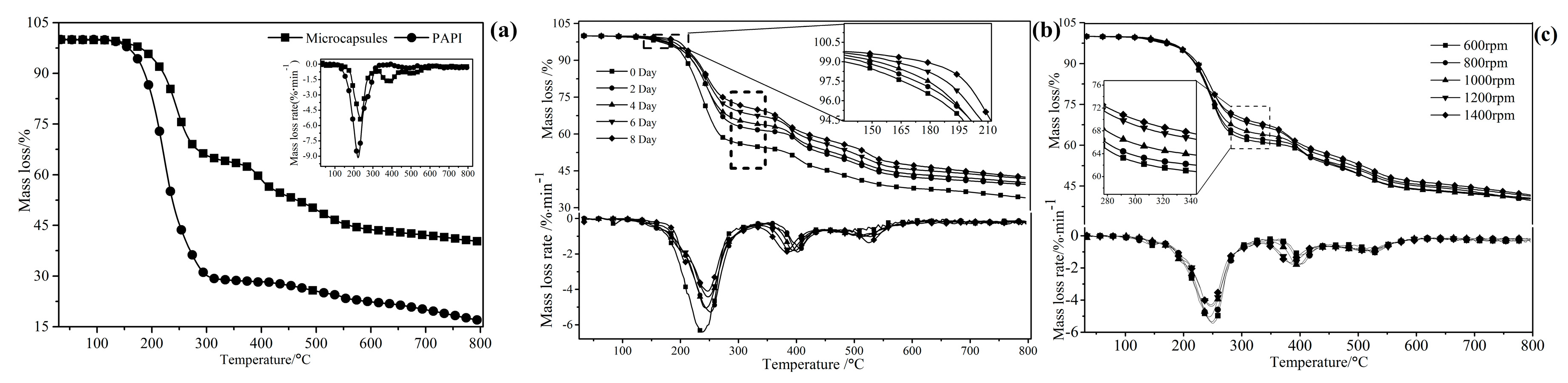 Polymers 09 00274 g009
