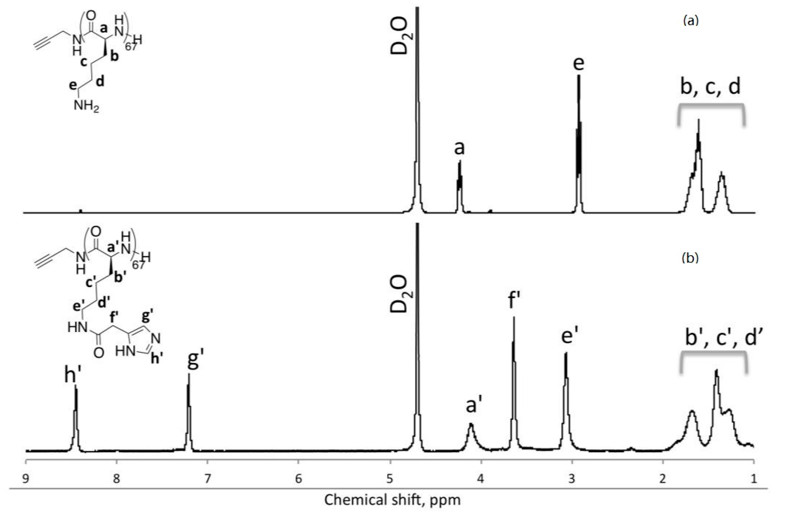 Polymers 09 00276 g001