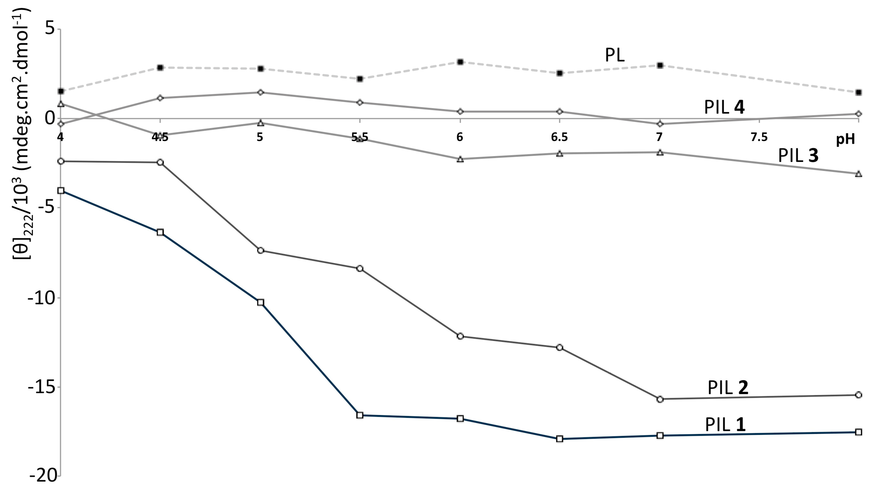 Polymers 09 00276 g003