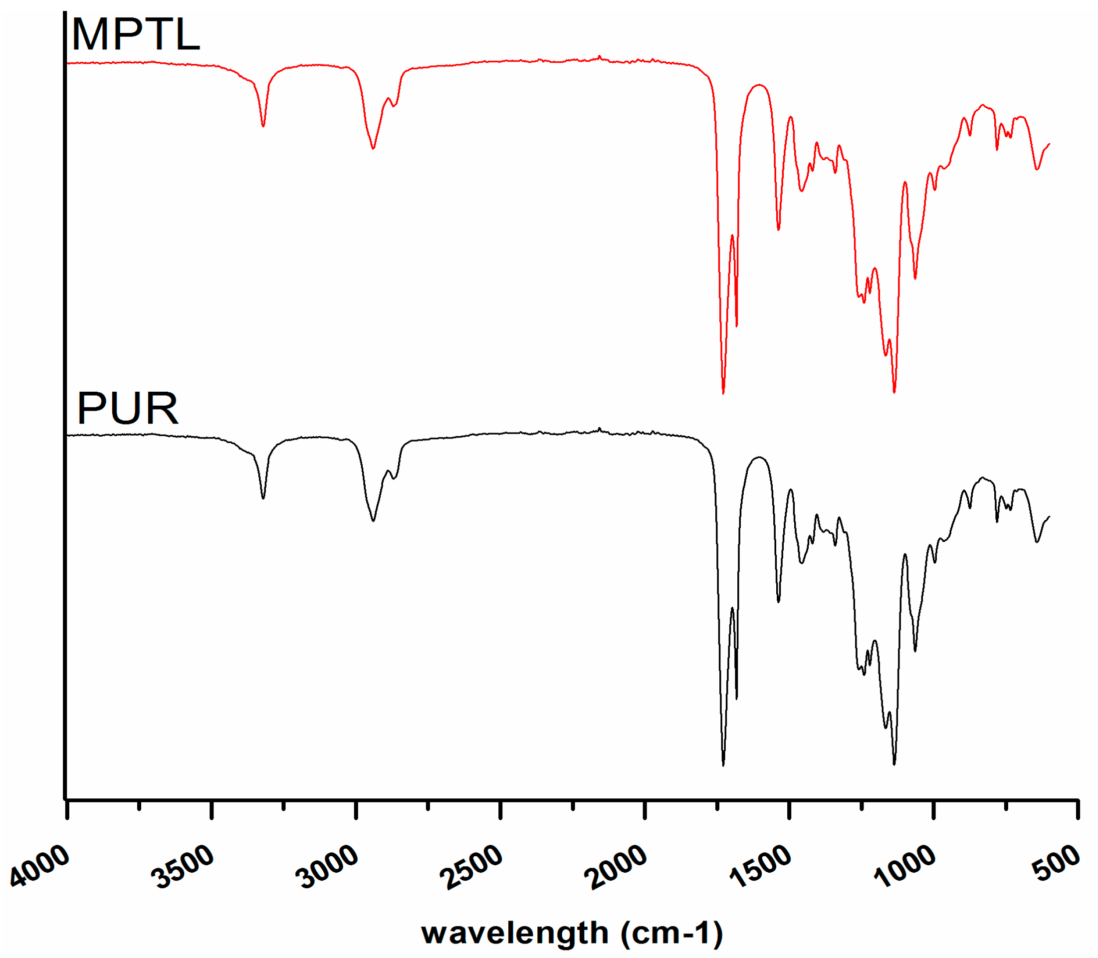 Polymers 09 00277 g002