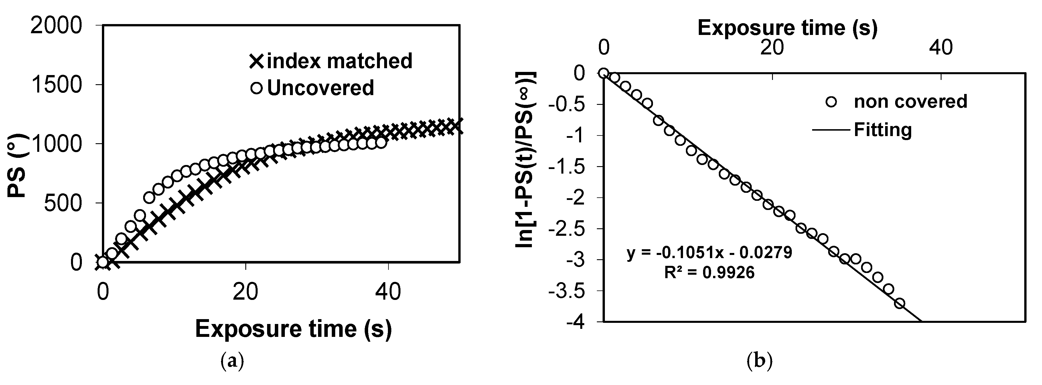 Polymers 09 00278 g003 550
