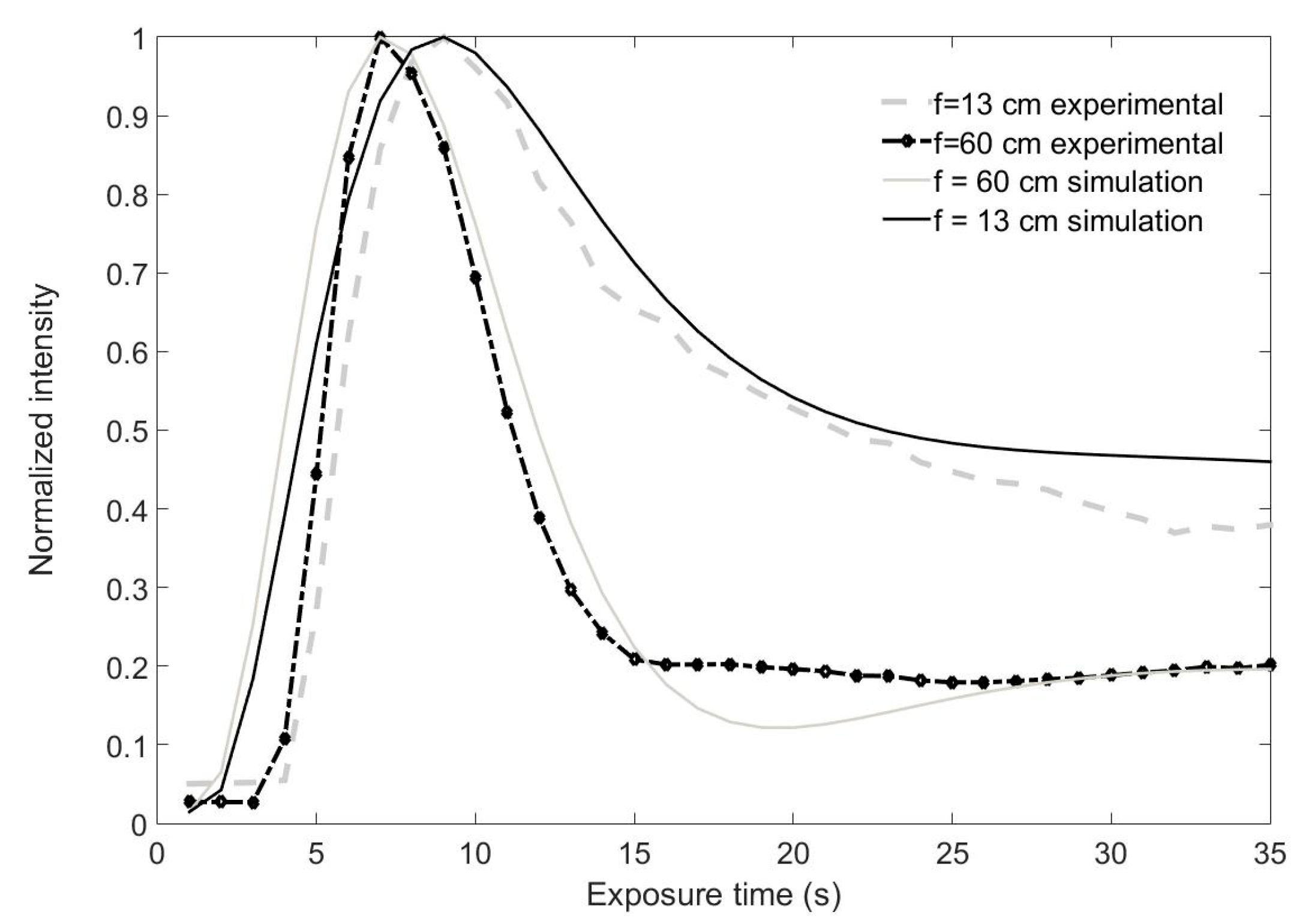 Polymers 09 00278 g004 550