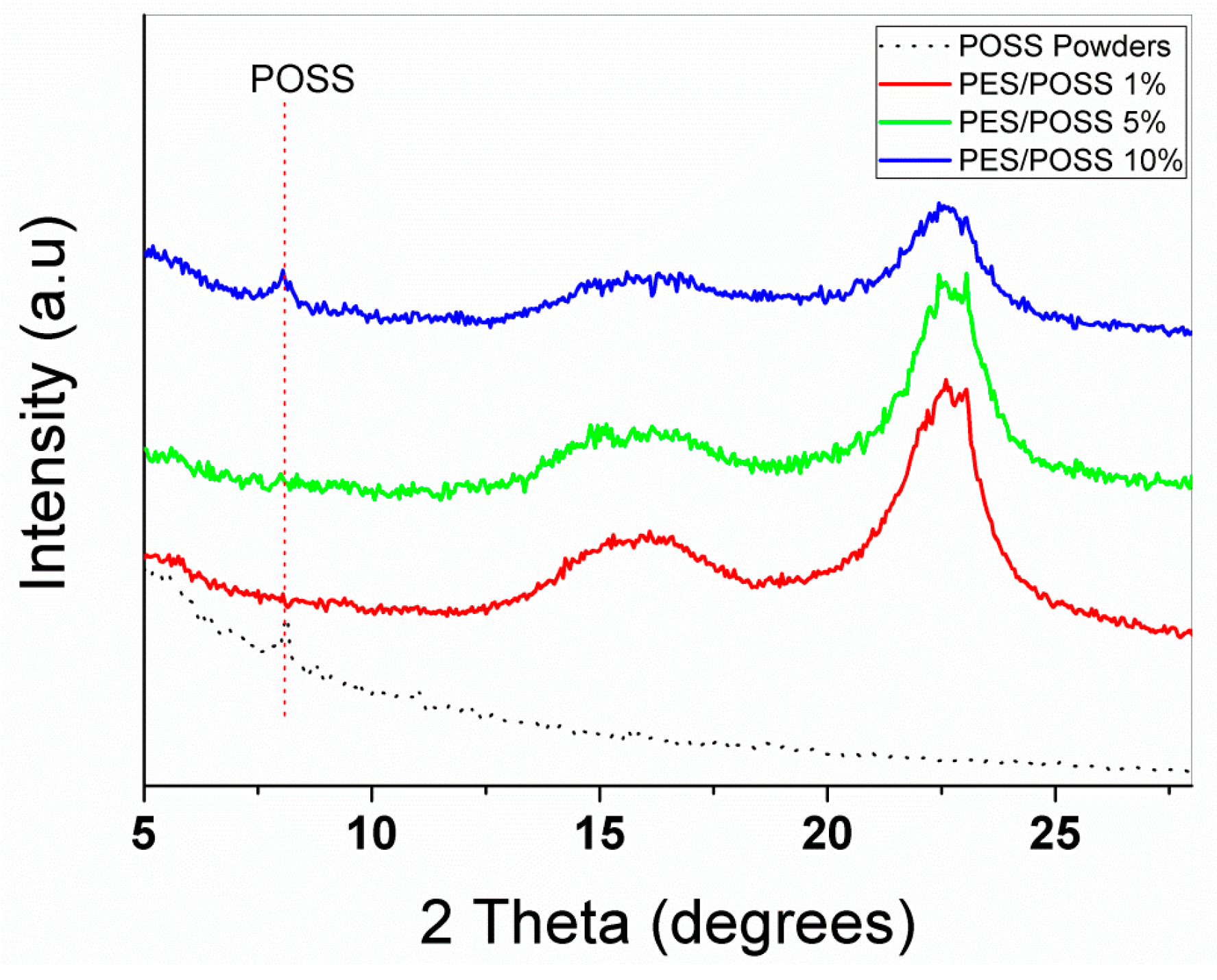 Polymers 09 00281 g004
