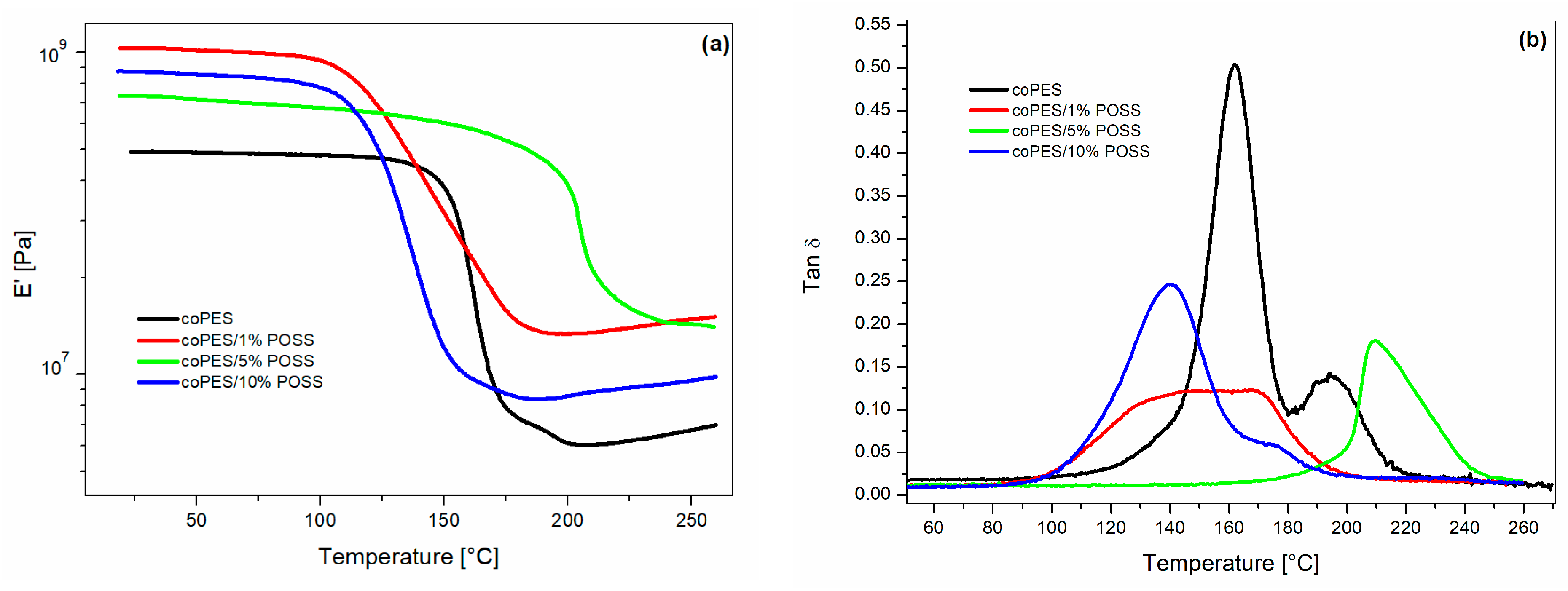 Polymers 09 00281 g015