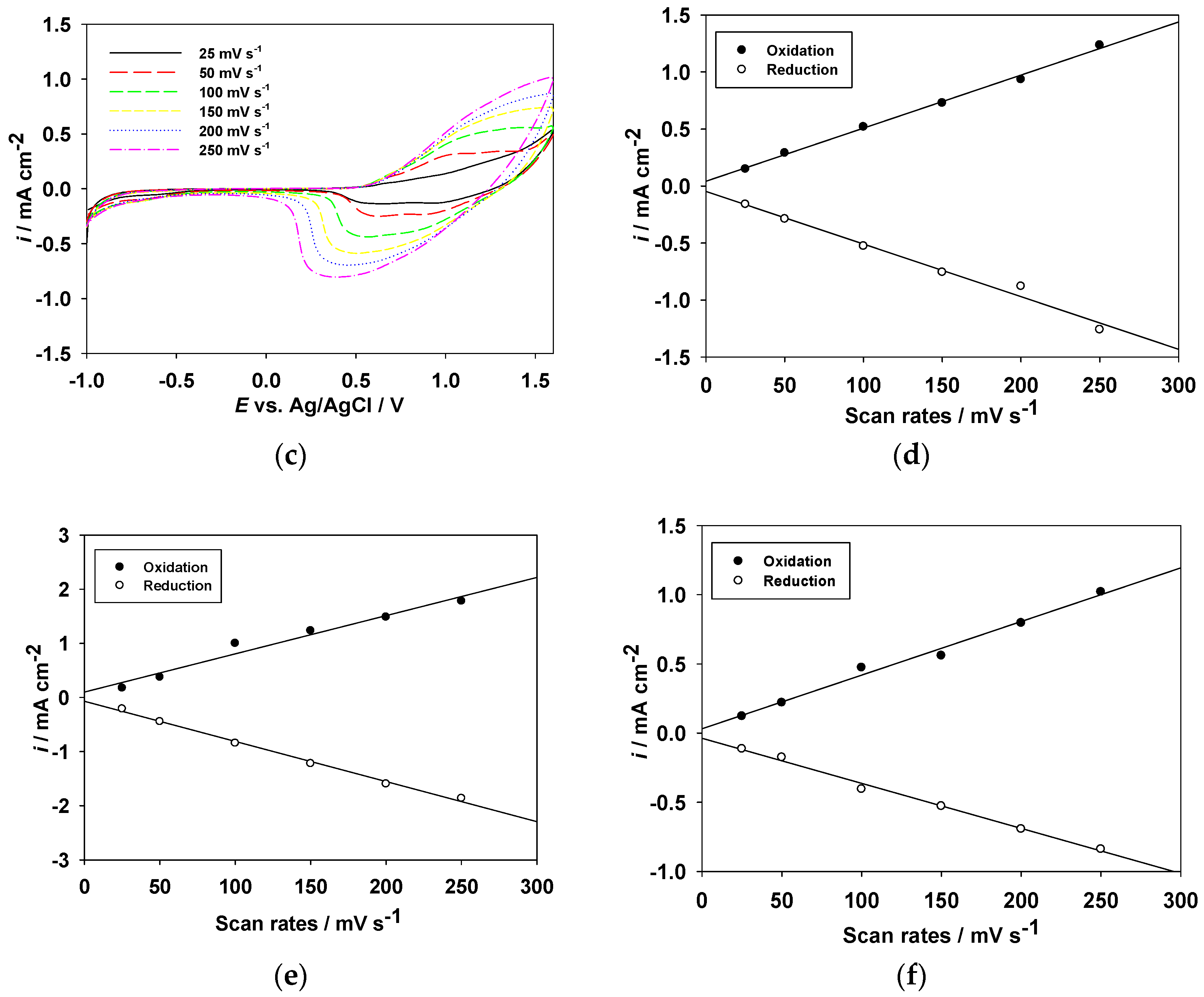 Polymers 09 00284 g003b
