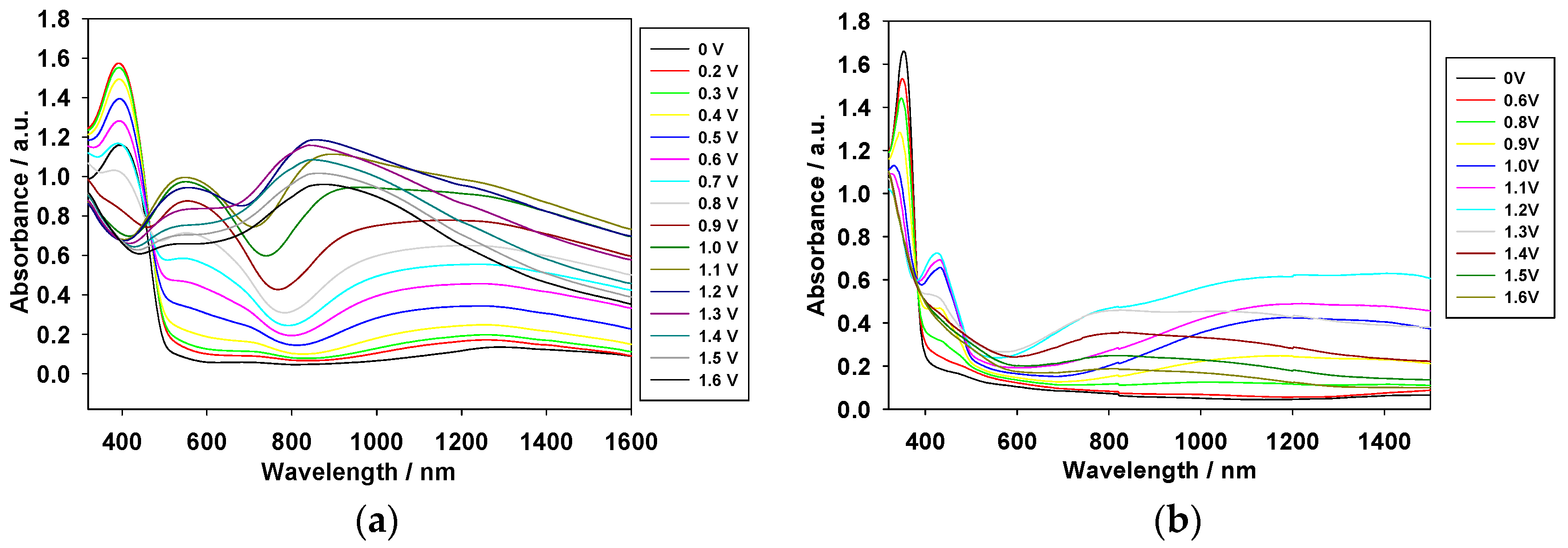Polymers 09 00284 g004a
