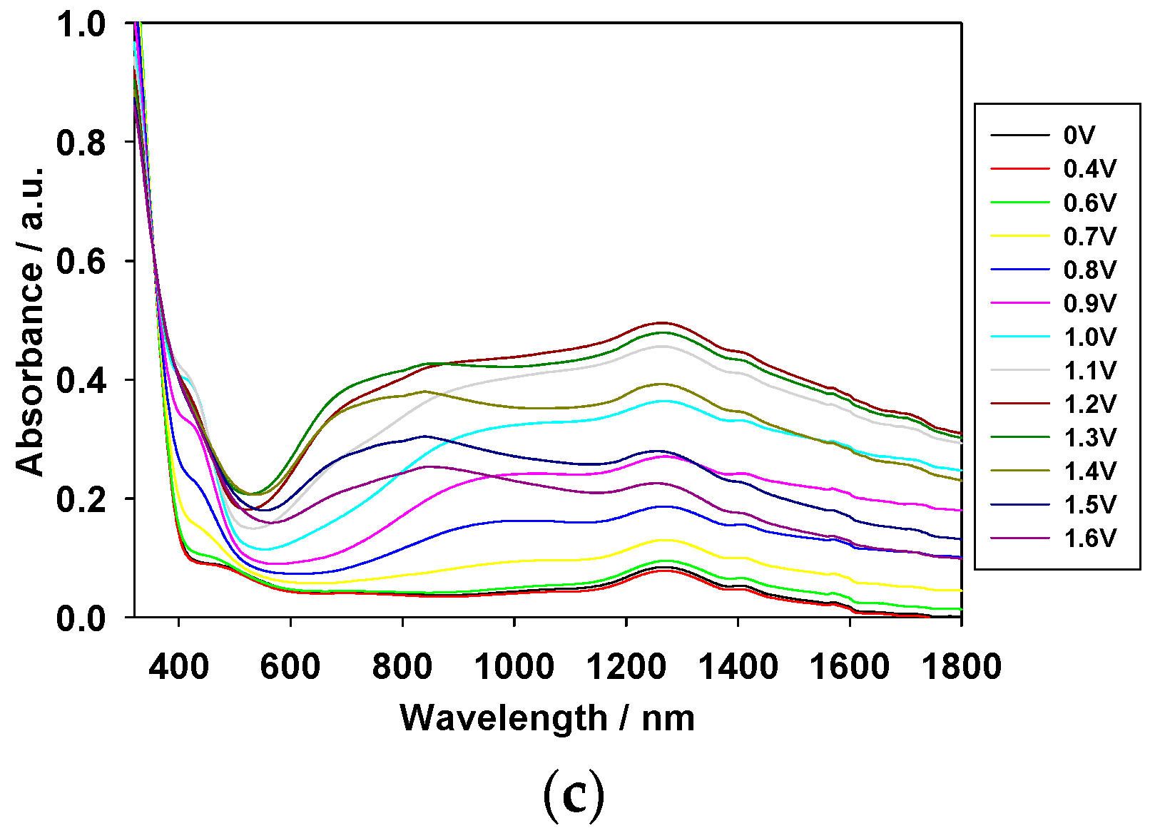Polymers 09 00284 g004b