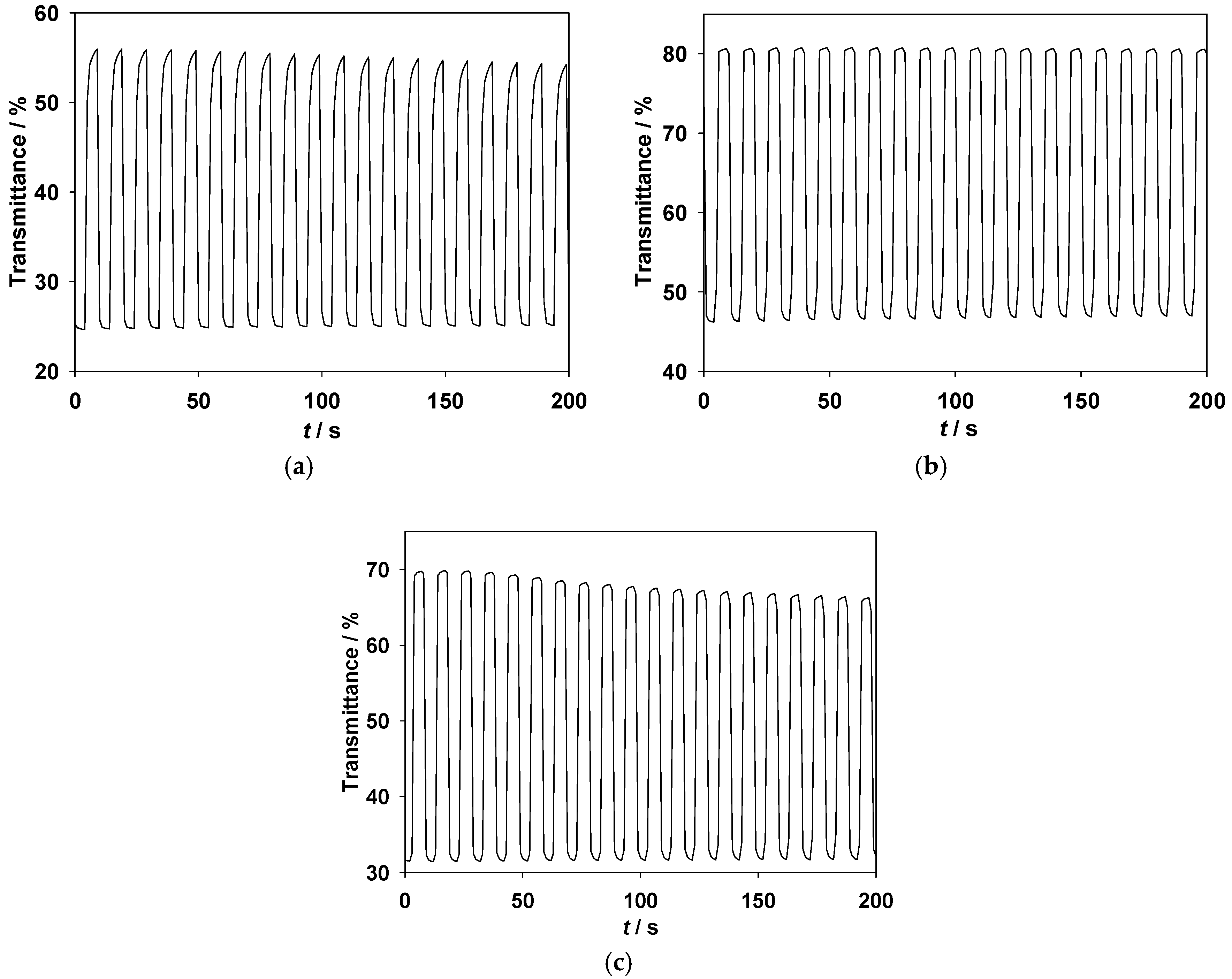 Polymers Free Full Text Three Carbazole Based Polymers As Potential Anodically Coloring Materials For High Contrast Electrochromic Devices Html