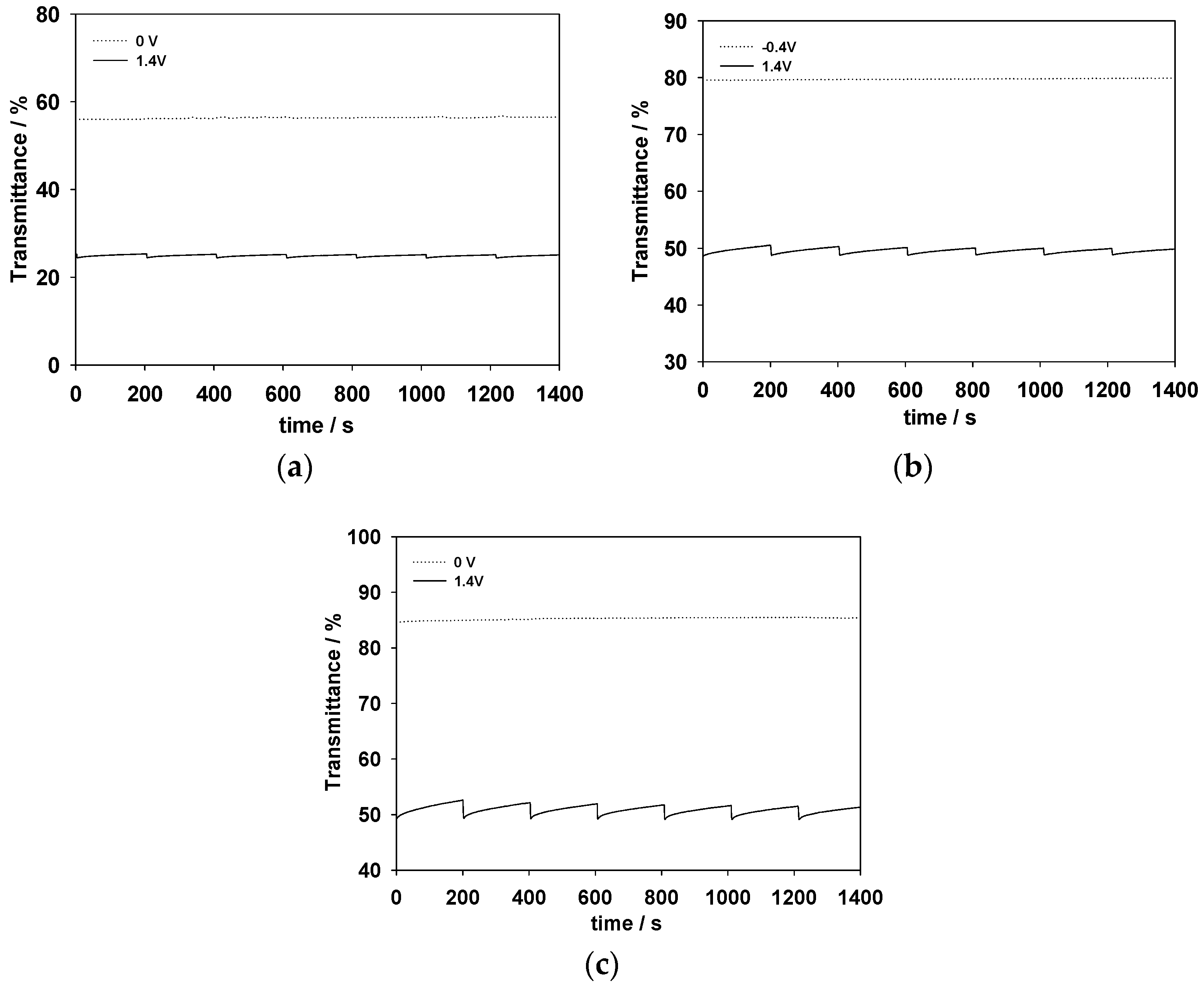 Polymers 09 00284 g009