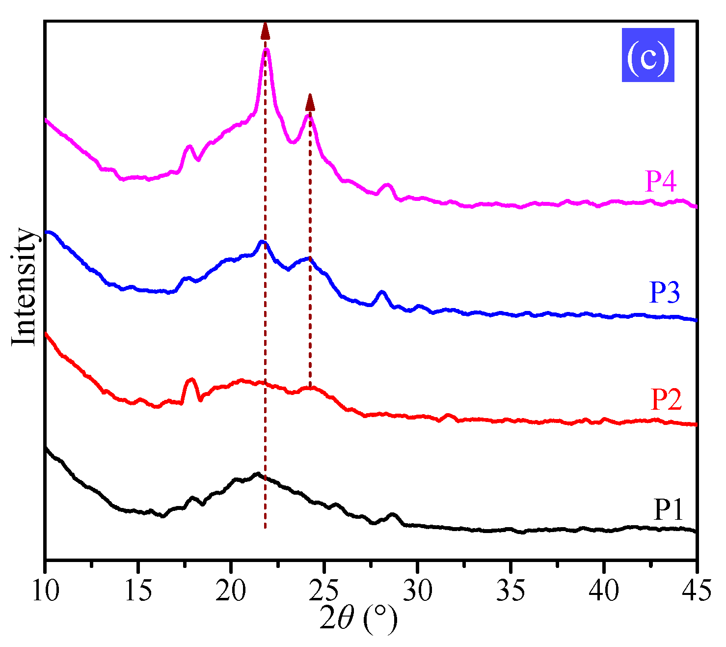 Polymers 09 00287 g004b 550