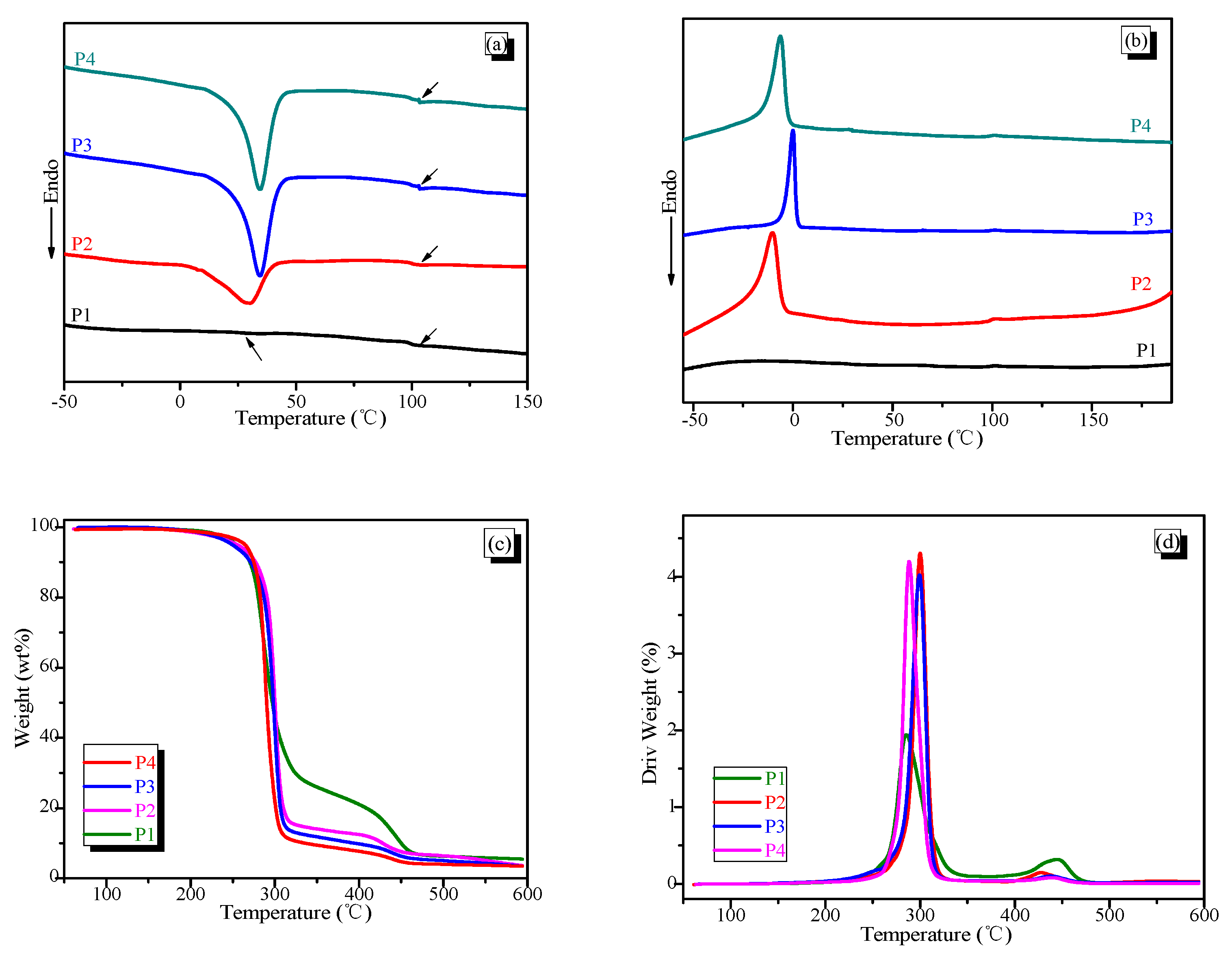 Polymers 09 00287 g005 550