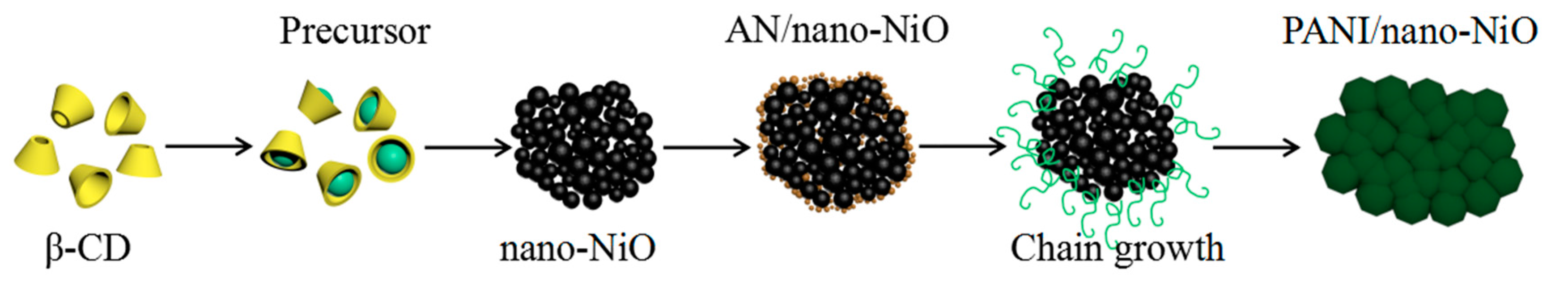 Polymers 09 00288 g001 550