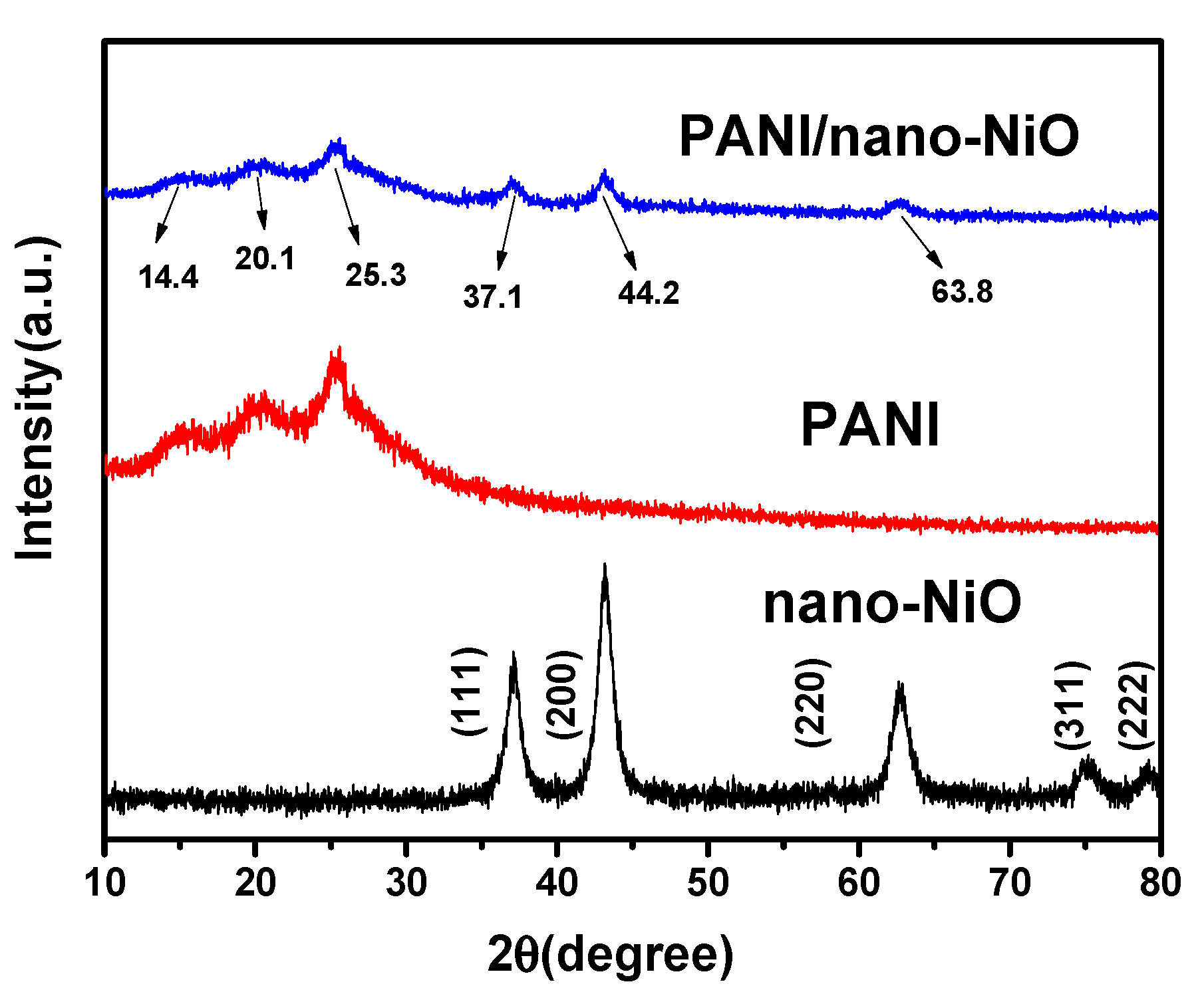 Polymers 09 00288 g004 550