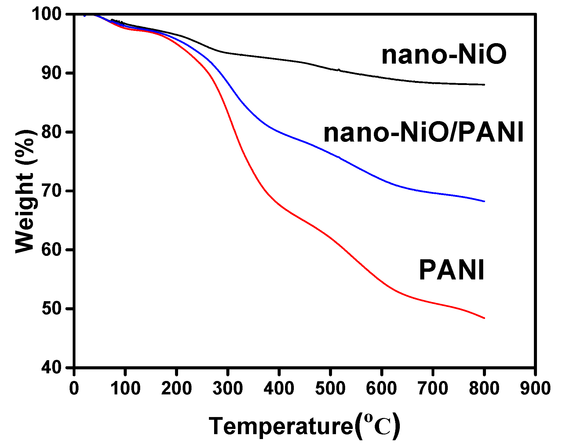 Polymers 09 00288 g005 550