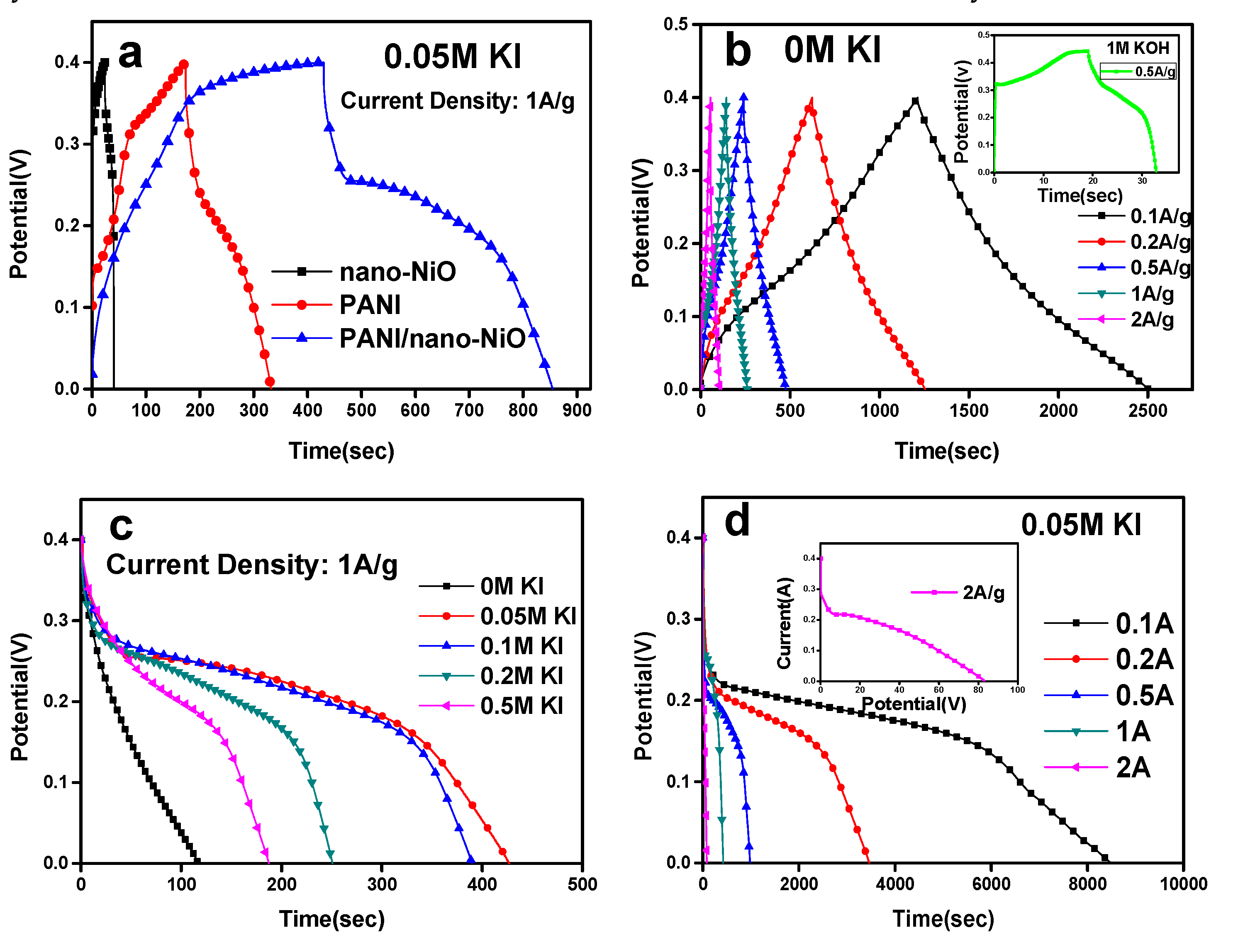 Polymers 09 00288 g007 550