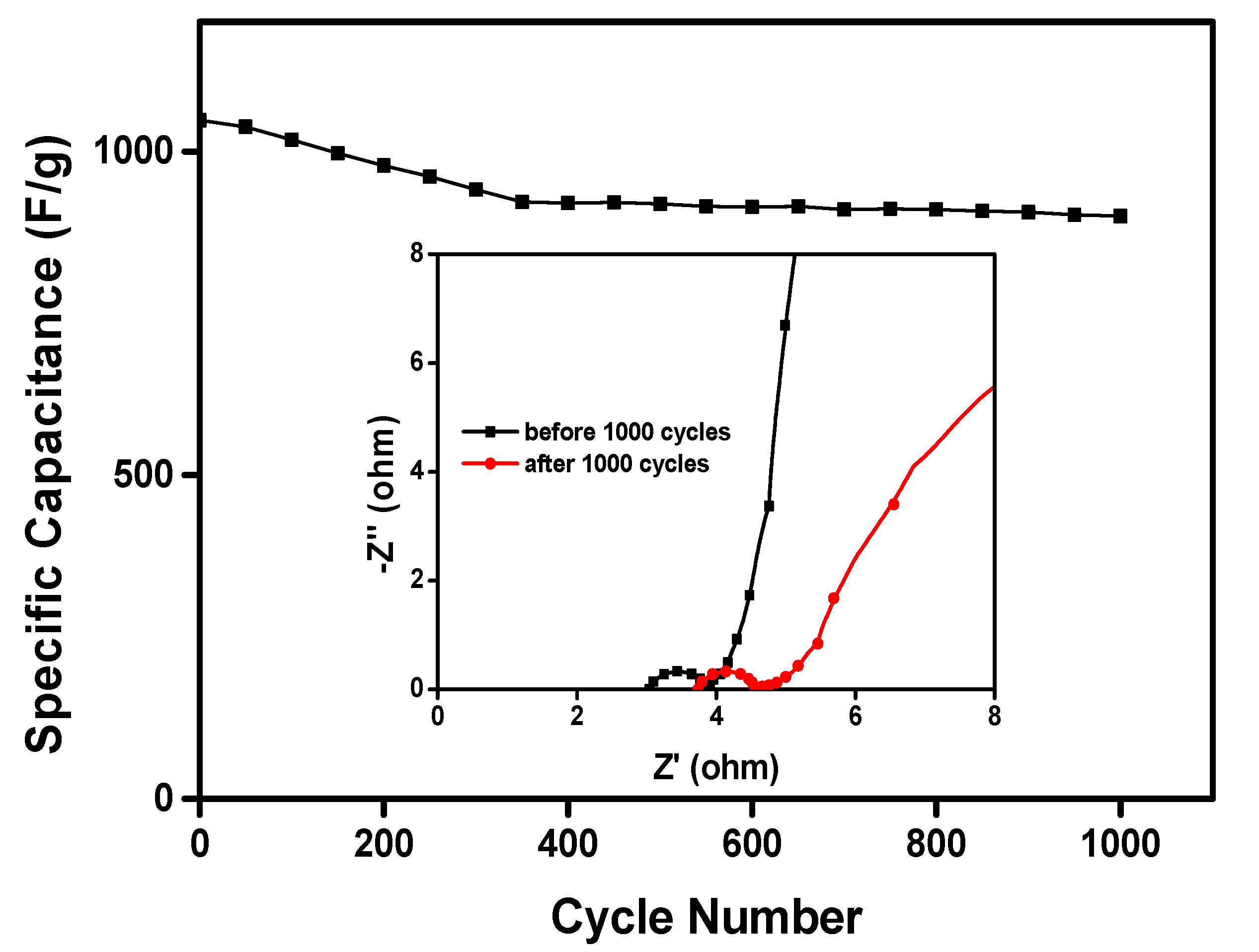 Polymers 09 00288 g011 550