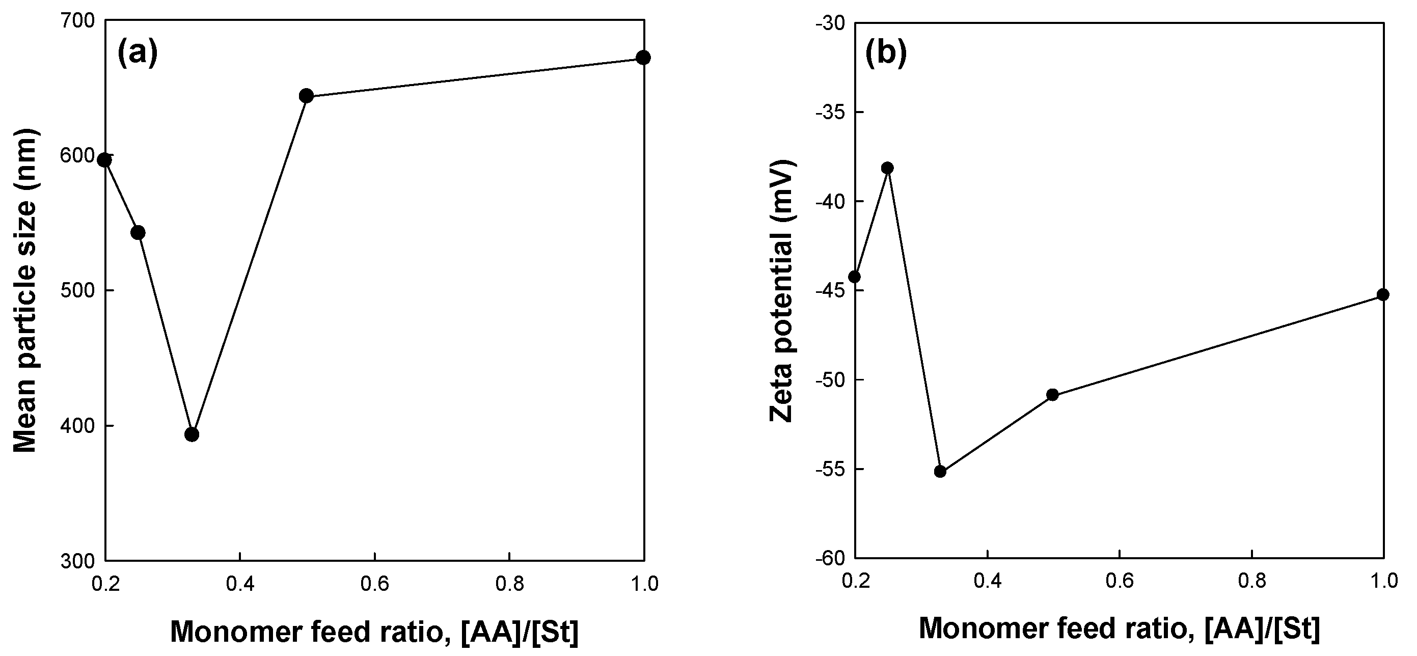 Polymers 09 00291 g001 550