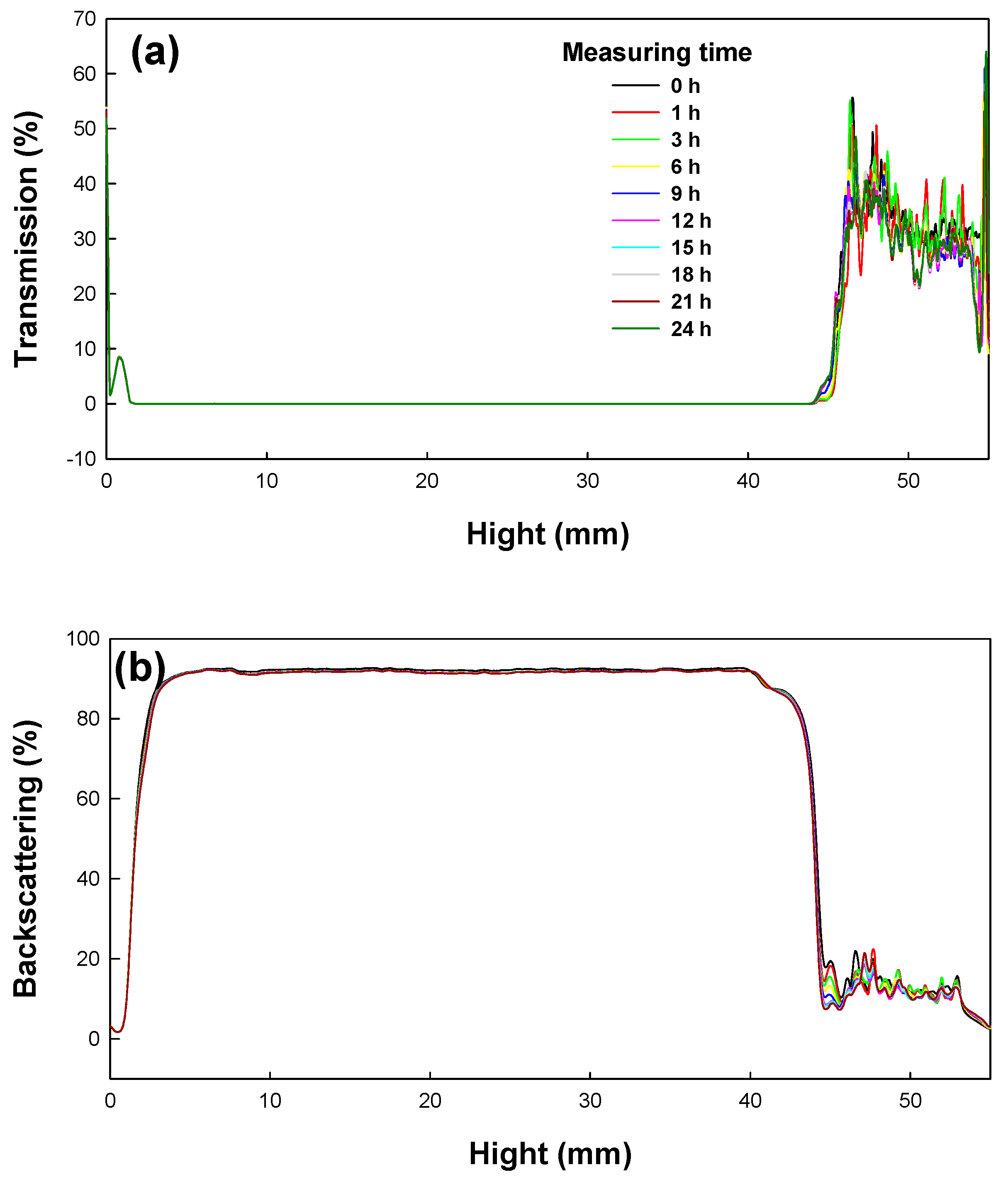 Polymers 09 00291 g006 550