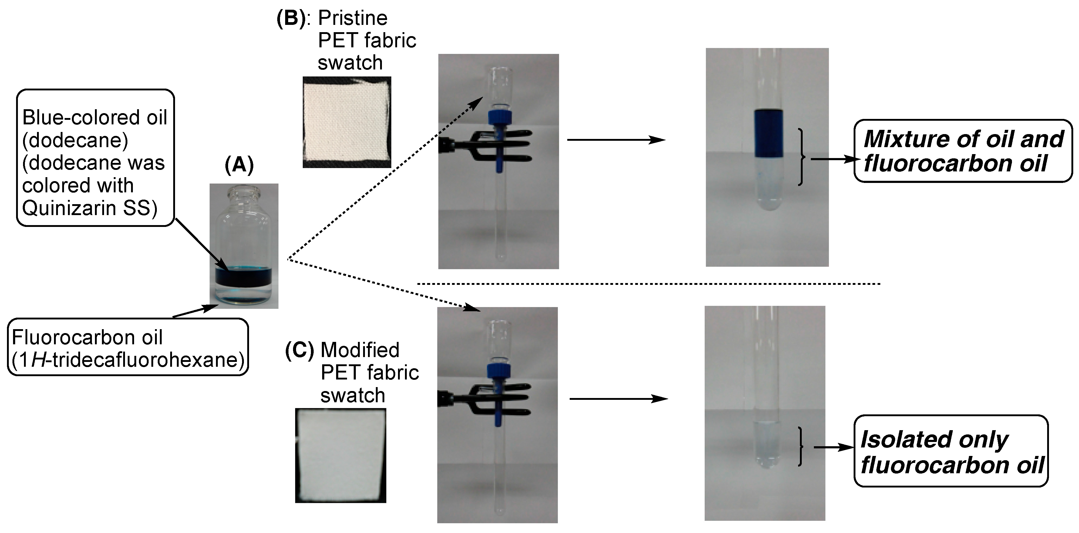 Polymers 09 00292 g007 550