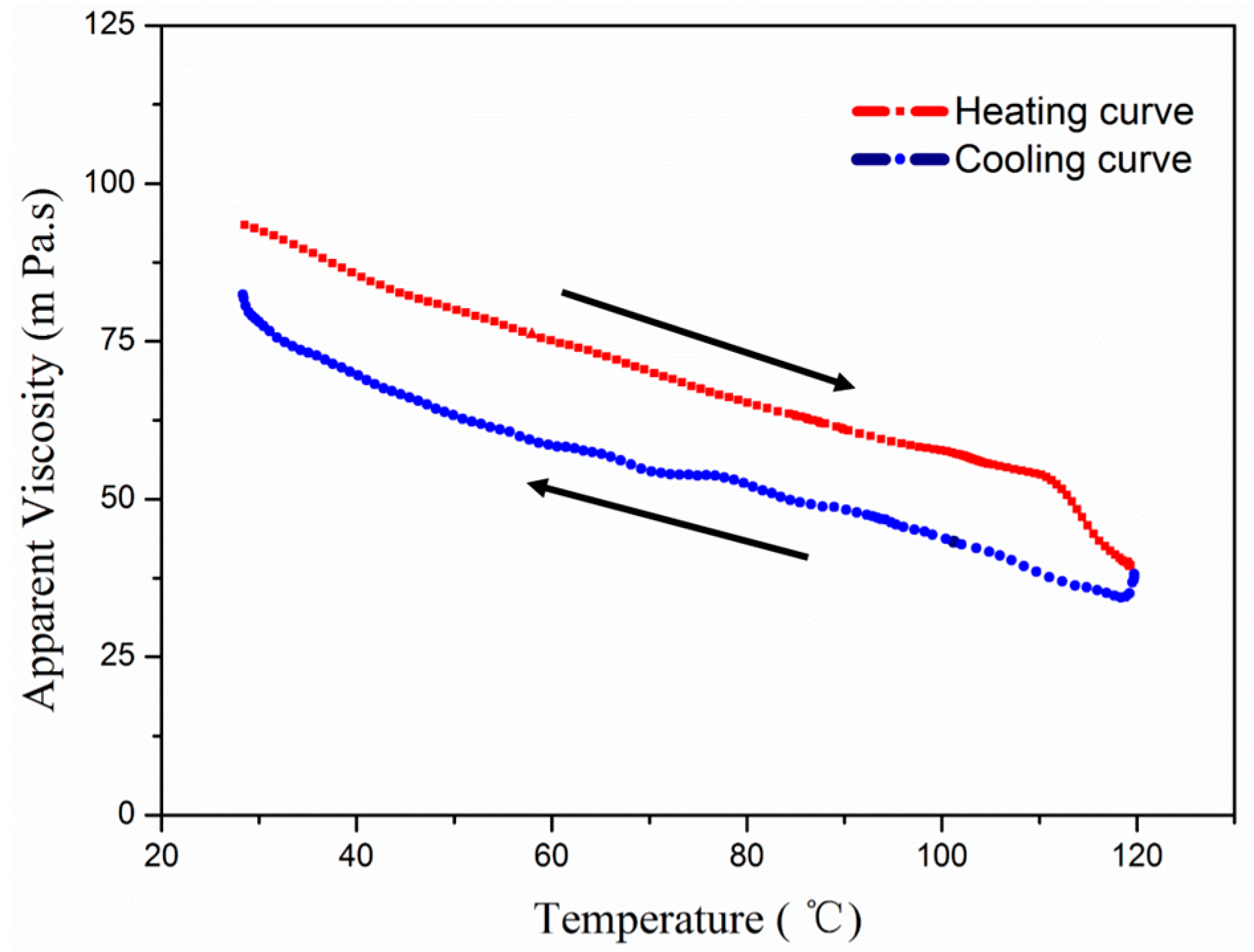 Polymers 09 00296 g008